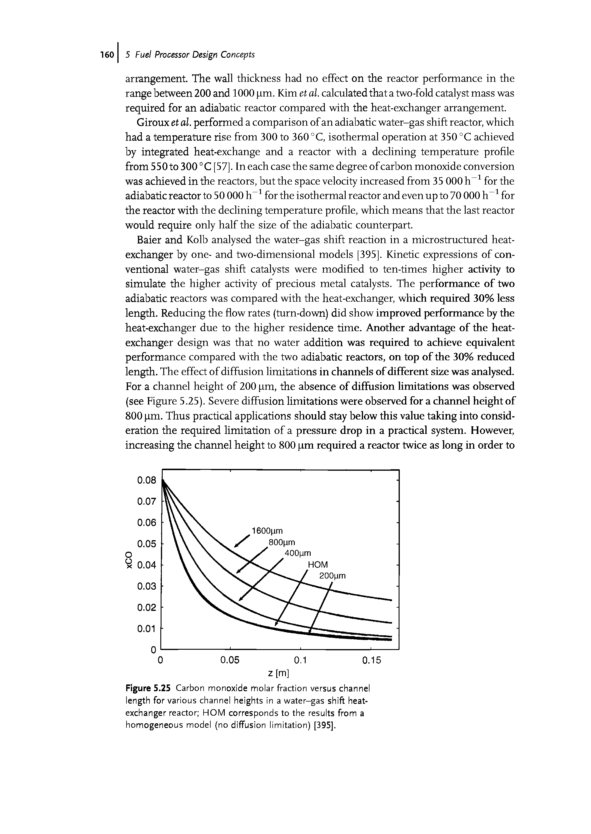 Figure 5.25 Carbon monoxide molar fraction versus channel length for various channel heights in a water- as shift heat-exchanger reactor HOM corresponds to the results from a homogeneous model (no diffusion limitation) [395].
