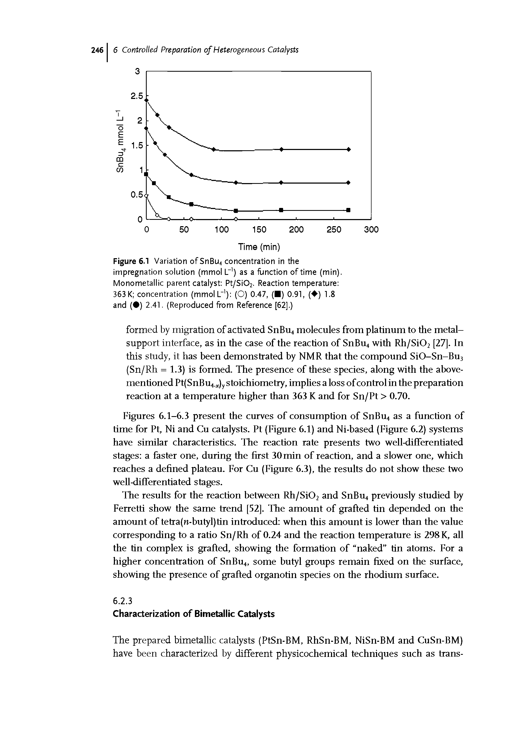 Figures 6.1-6.3 present the curves of consumption of SnBu4 as a function of time for Pt, Ni and Cu catalysts. Pt (Figure 6.1) and Ni-based (Figure 6.2) systems have similar characteristics. The reaction rate presents two well-differentiated stages a faster one, during the first 30 min of reaction, and a slower one, which reaches a defined plateau. For Cu (Figure 6.3), the results do not show these two weU-differentiated stages.