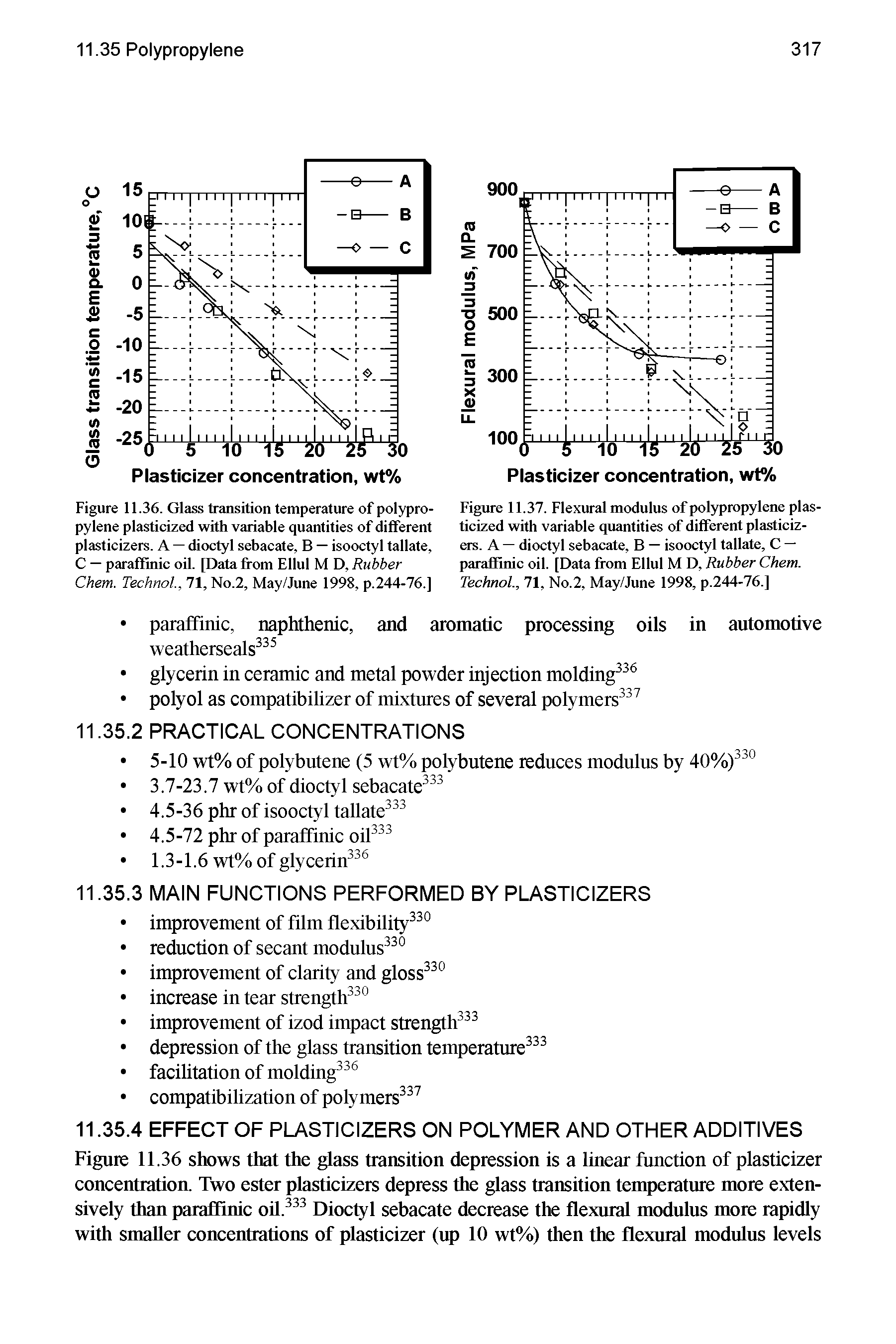 Figure 11.36. Glass transition temperature of polypropylene plasticized with variable quantities of different plasticizers. A — dioctyl sebacate, B — isooctyl tallate, C — paraffinic oil. [Data from Ellul M D, Rubber Chem. TechnoL, 71, No.2, May/June 1998, p.244-76.]...