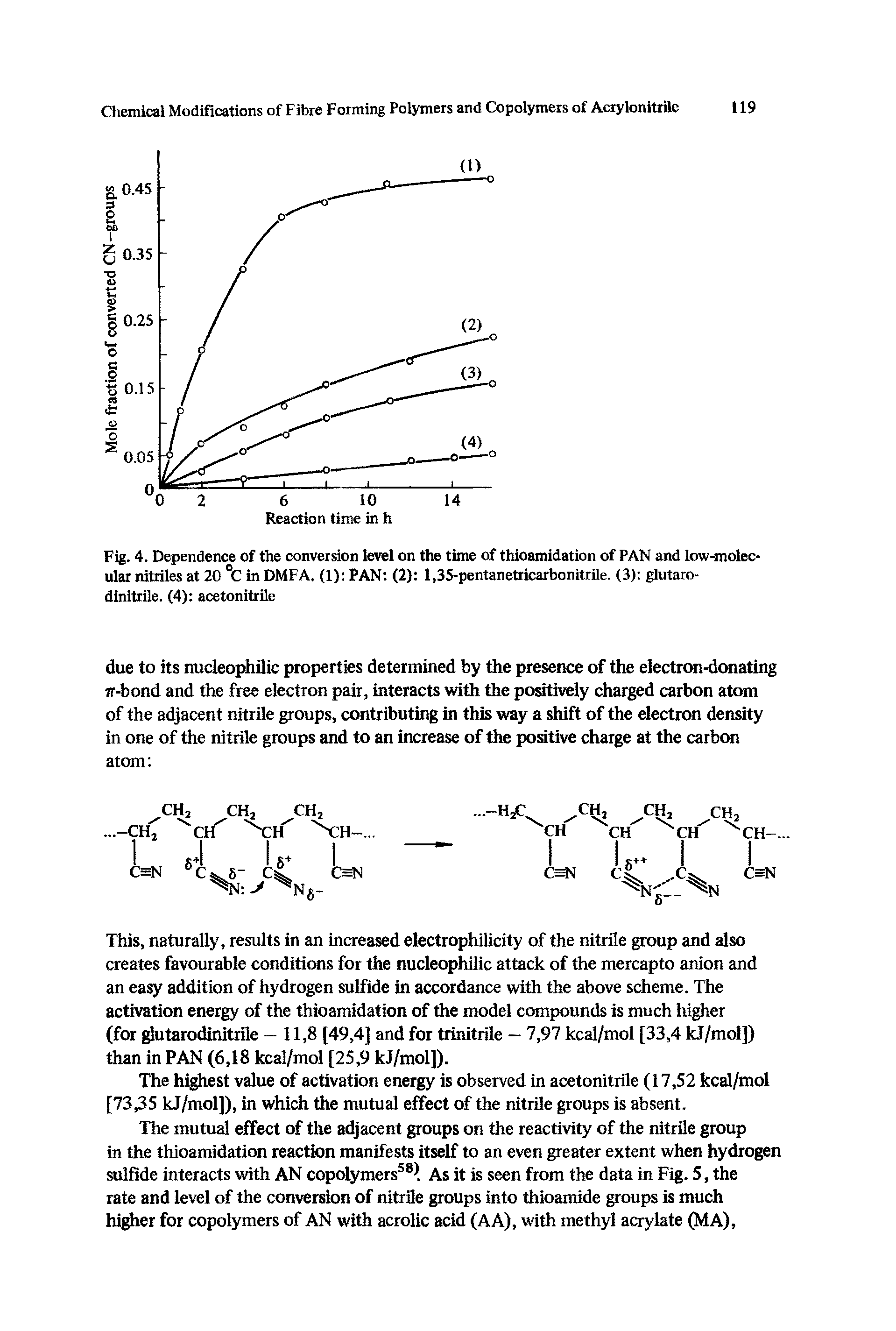Fig. 4. Dependence of the conversion level on the time of thioamidation of PAN and low-molecular nitriles at 20 °C in DMFA. (1) PAN (2) 1,35-pentanetricarbonitrile. (3) glutaro-dinitrile. (4) acetonitrile...