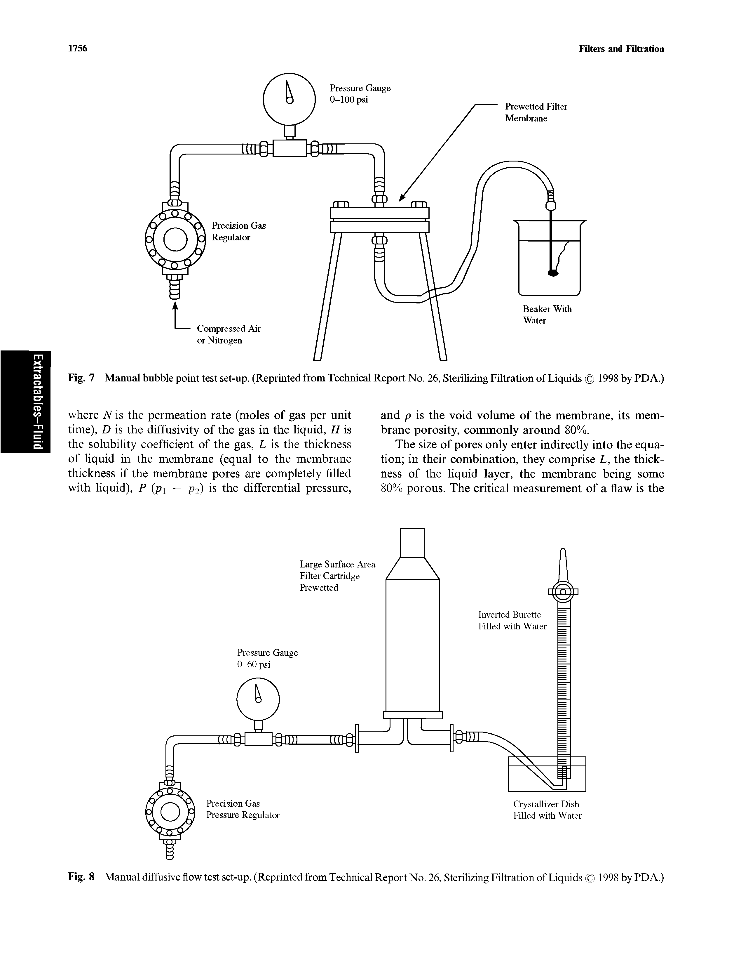 Fig. 7 Manual bubble point test set-up. (Reprinted from Technical Report No. 26, Sterilizing Filtration of Liquids 1998 by PDA.)...