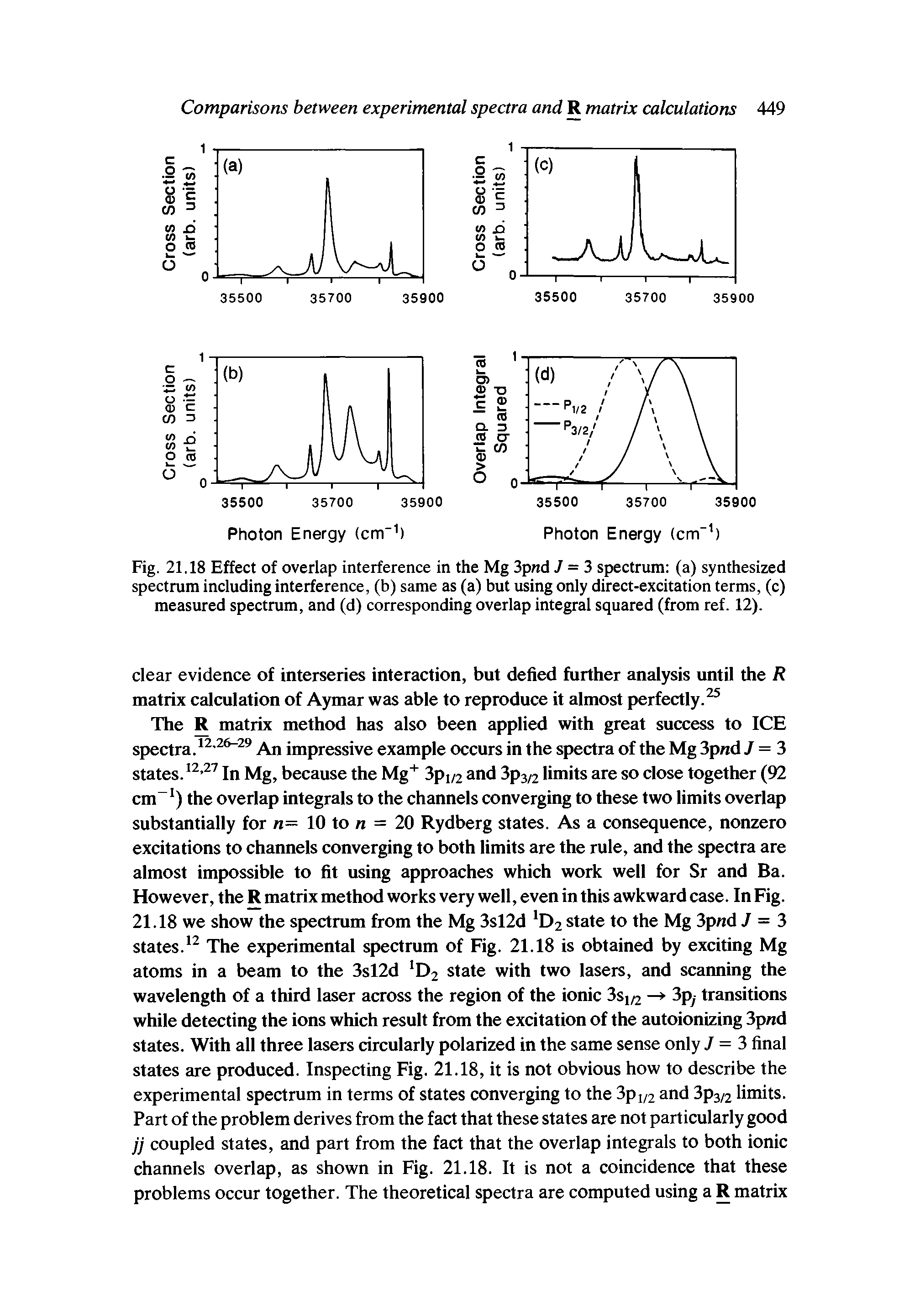 Fig. 21.18 Effect of overlap interference in the Mg 3pnd 7 = 3 spectrum (a) synthesized spectrum including interference, (b) same as (a) but using only direct-excitation terms, (c) measured spectrum, and (d) corresponding overlap integral squared (from ref. 12).