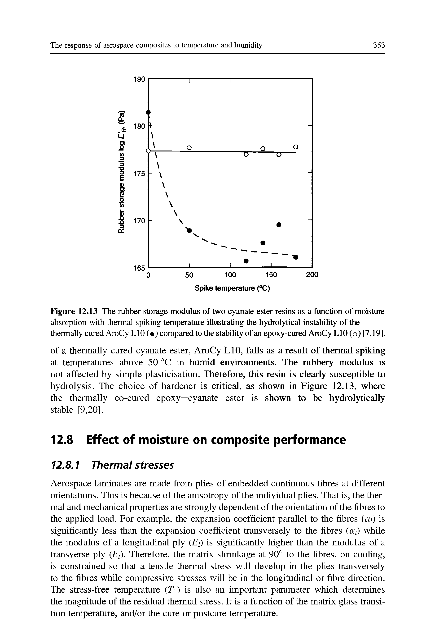 Figure 12.13 The rubber storage modulus of two cyanate ester resins as a function of moisture absorption with thermal spiking temperature illustrating the hydrolytical instability of the thermally cured AroCy LIO ( ) compared to the stability of an epoxy-cured AroCy LIO (o) [7,19].