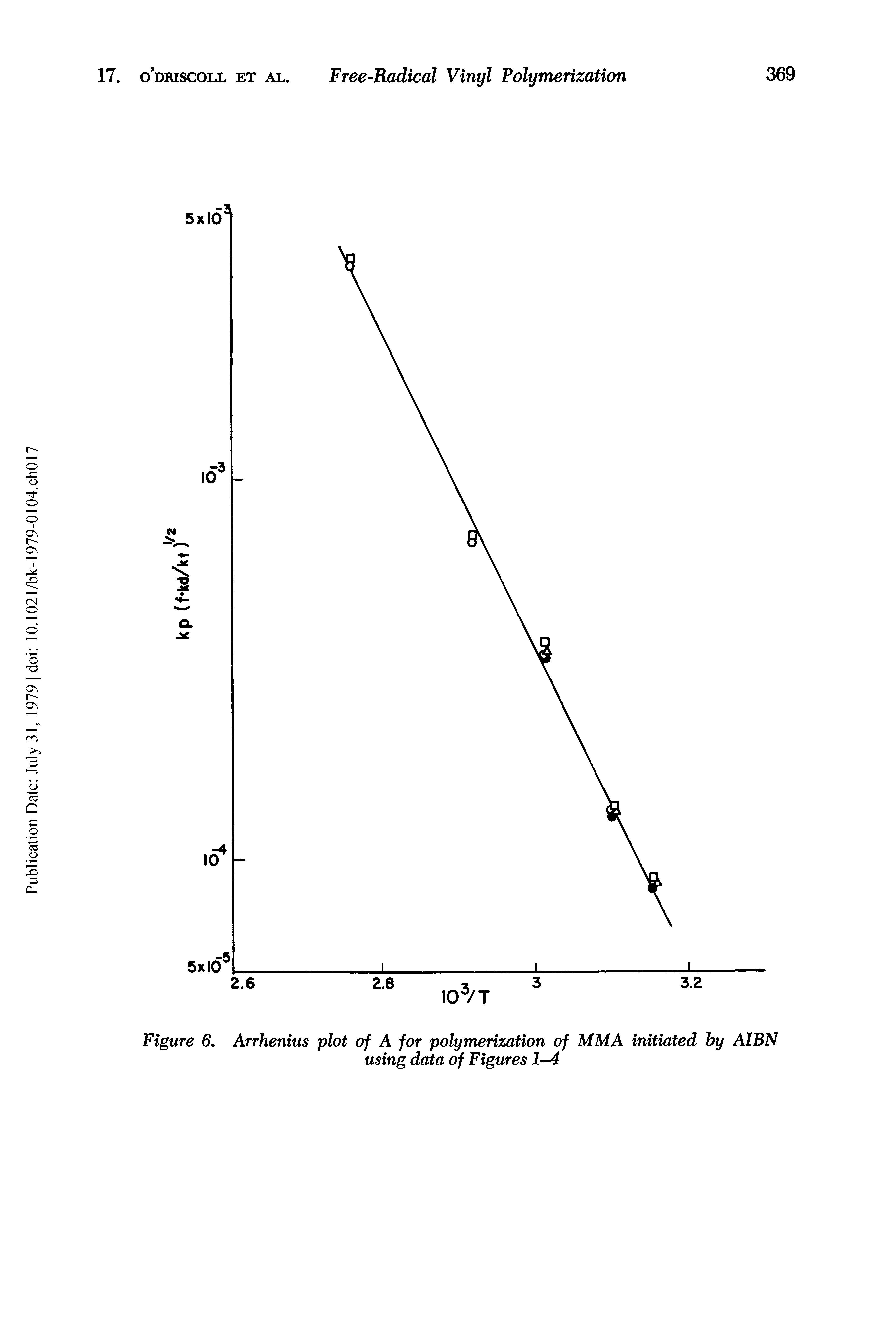 Figure 6, Arrhenius plot of A for polymerization of MM A initiated by AIBN using data of Figures 1-4...
