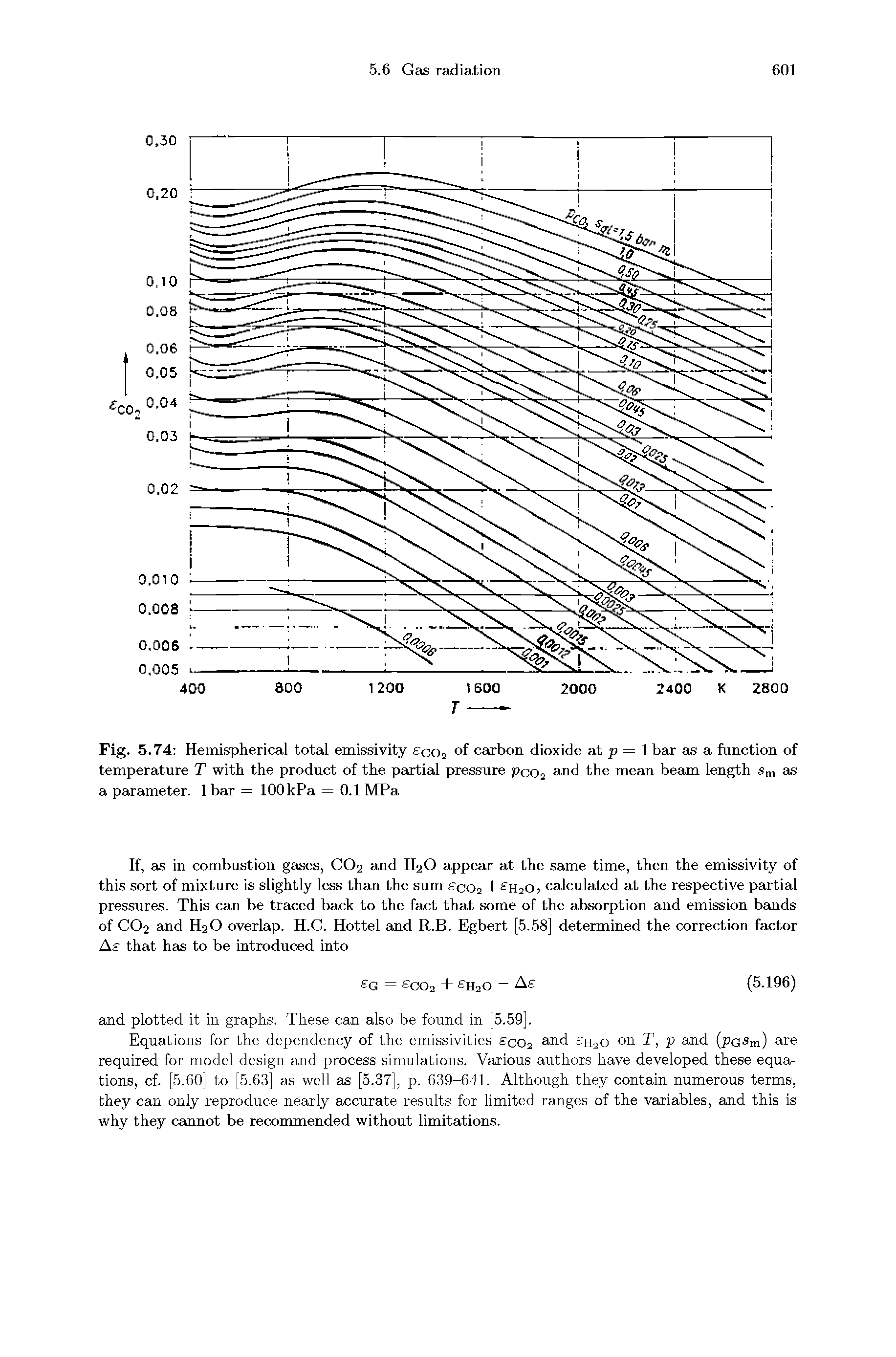 Fig. 5.74 Hemispherical total emissivity co2 °f carbon dioxide at p = lbar as a function of temperature T with the product of the partial pressure pco2 and the mean beam length sm as a parameter. 1 bar = 100 kPa = 0.1 MPa...