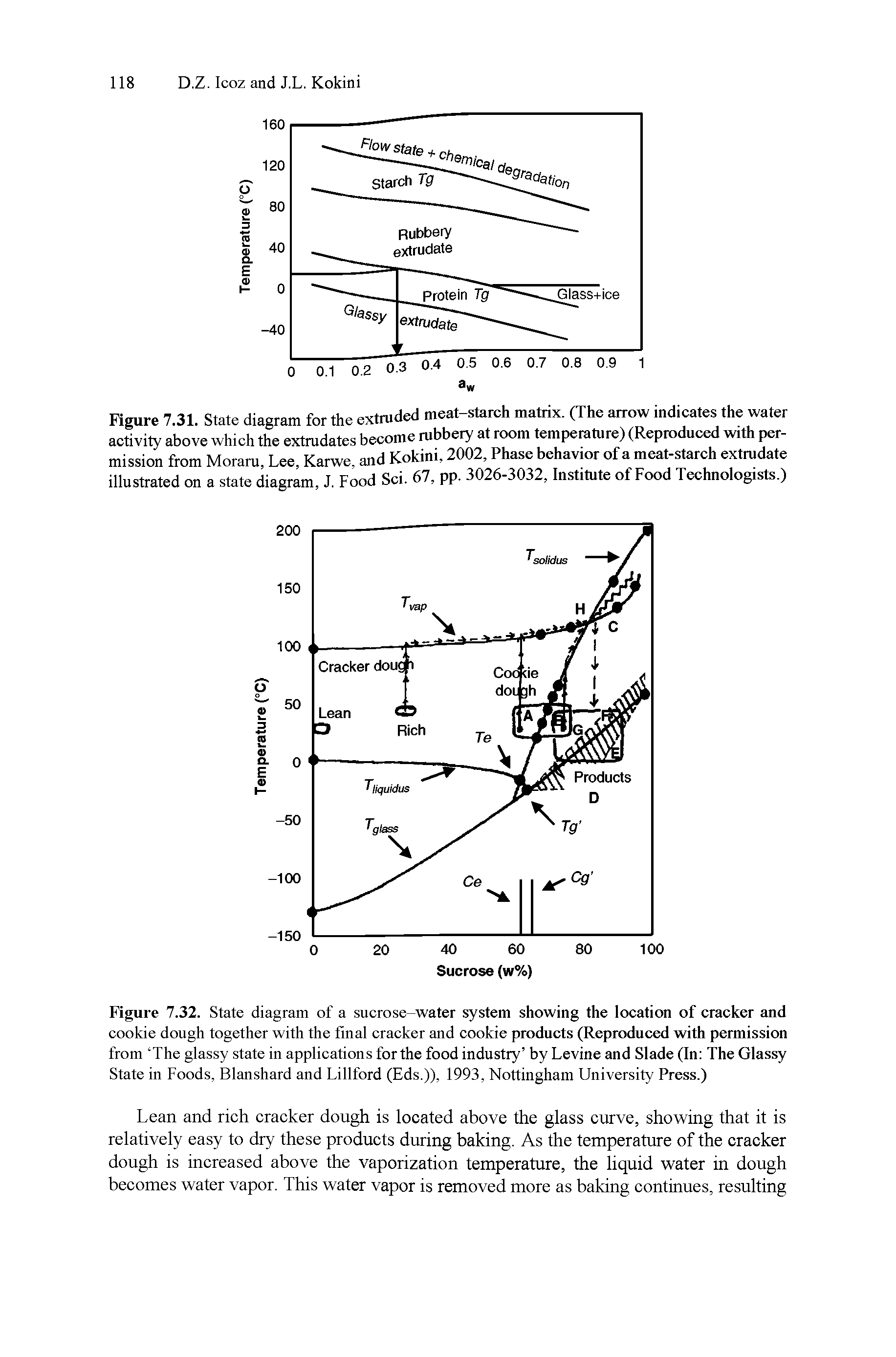 Figure 7.31. State diagram for the extruded meat-stareh matrix. (The arrow indicates the water activity above which the extrudates become rubbery at room temperature) (Reproduced with permission from Moraru, Lee, Karwe, and Kokini, 2002, Phase behavior of a meat-starch extrudate illustrated on a state diagram, J. Food Sci. 67, pp. 3026-3032, Institute of Food Technologists.)...