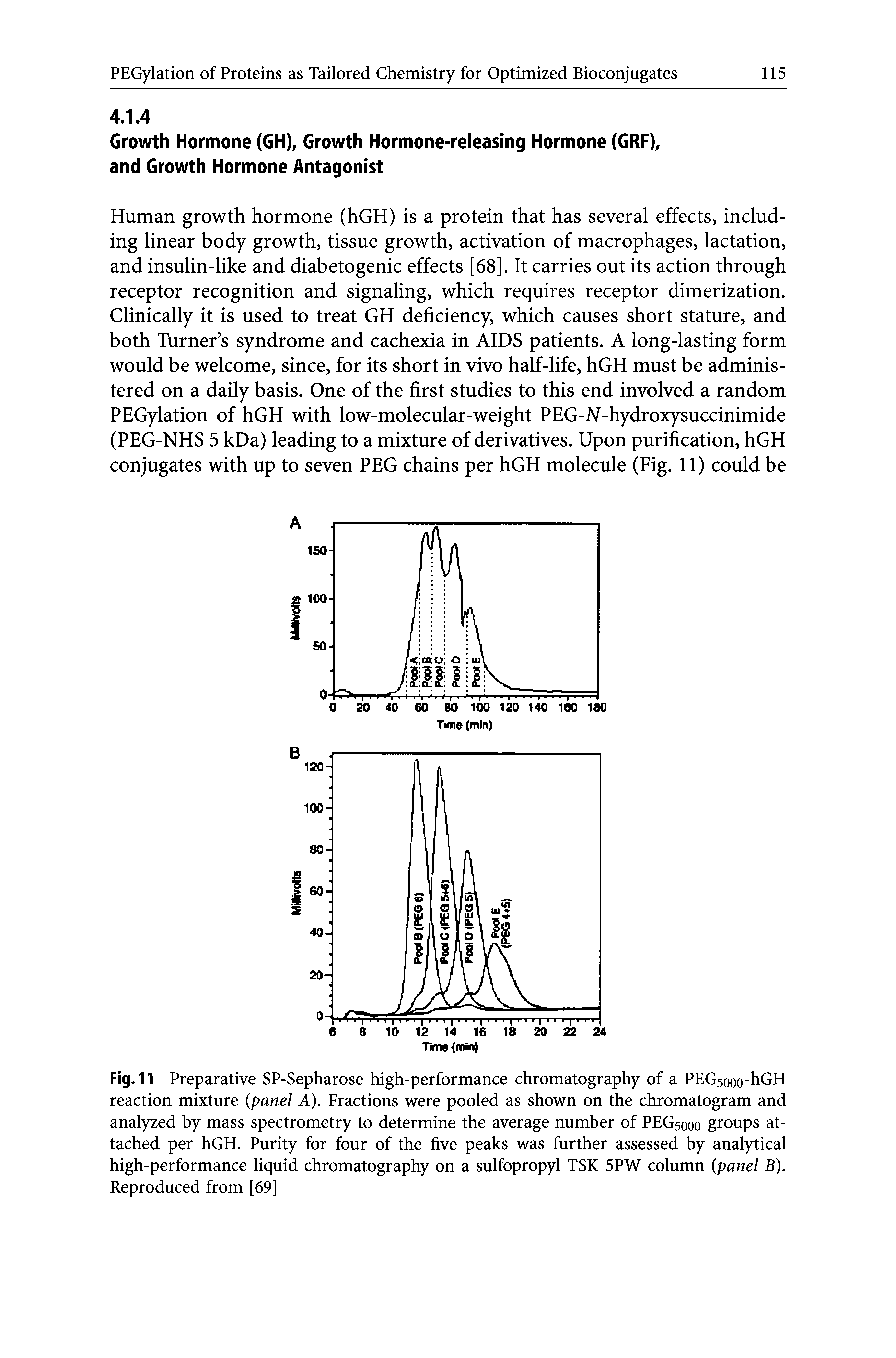 Fig. 11 Preparative SP-Sepharose high-performance chromatography of a PEGsooo-hGH reaction mixture (panel A). Fractions were pooled as shown on the chromatogram and analyzed by mass spectrometry to determine the average number of PEG5000 groups attached per hGH. Purity for four of the five peaks was further assessed by analytical high-performance liquid chromatography on a sulfopropyl TSK 5PW column (panel B). Reproduced from [69]...