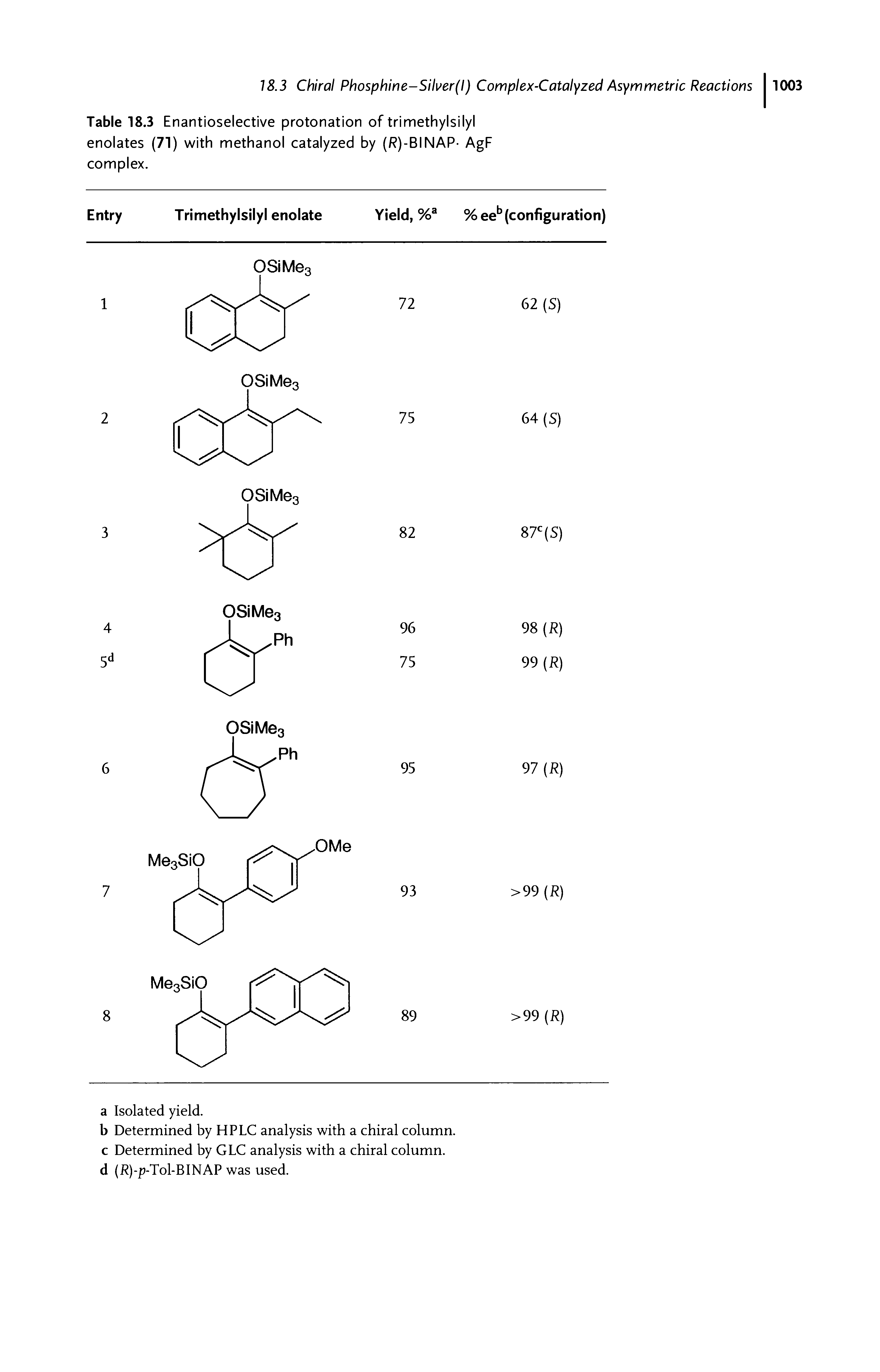 Table 18.3 Enantioselective protonation of trimethylsilyl enolates (71) with methanol catalyzed by (R)-BINAP- AgF complex.