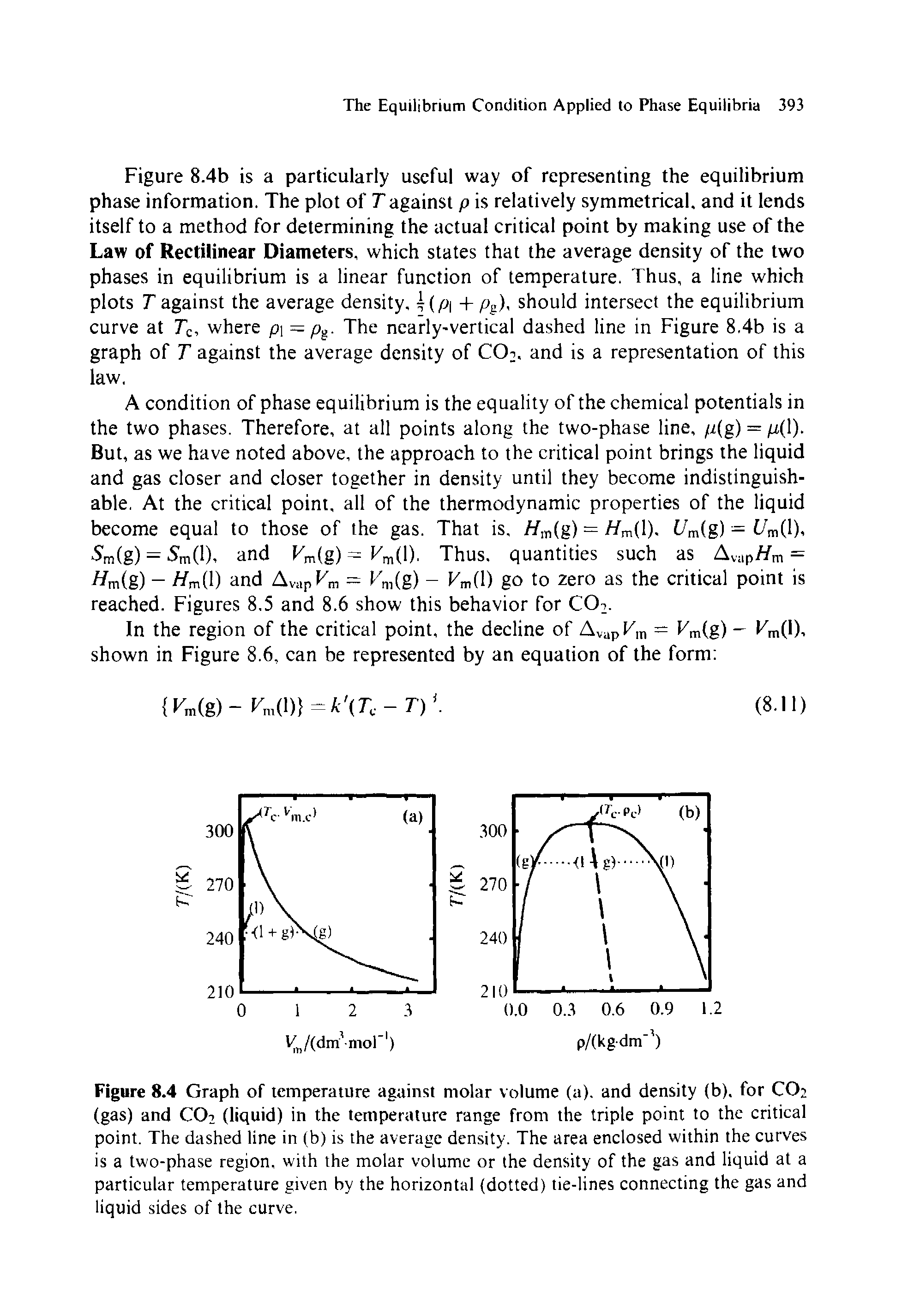 Figure 8.4 Graph of temperature against molar volume (a), and density (b). for CO (gas) and C02 (liquid) in the temperature range from the triple point to the critical point. The dashed line in (b) is the average density. The area enclosed within the curves is a two-phase region, with the molar volume or the density of the gas and liquid at a particular temperature given by the horizontal (dotted) tie-lines connecting the gas and liquid sides of the curve.