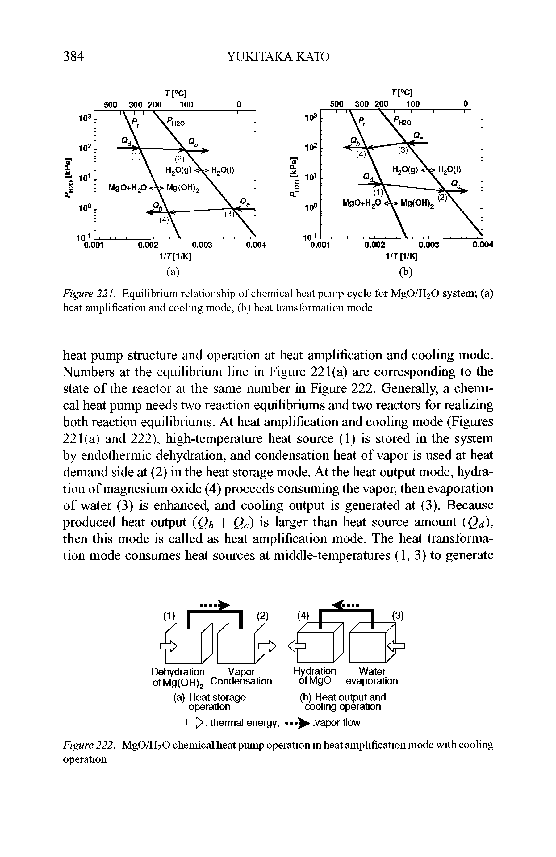 Figure 221. Equilibrium relationship of chemical heat pump cycle for MgO/EFO system (a) heat amplification and cooling mode, (b) heat transformation mode...