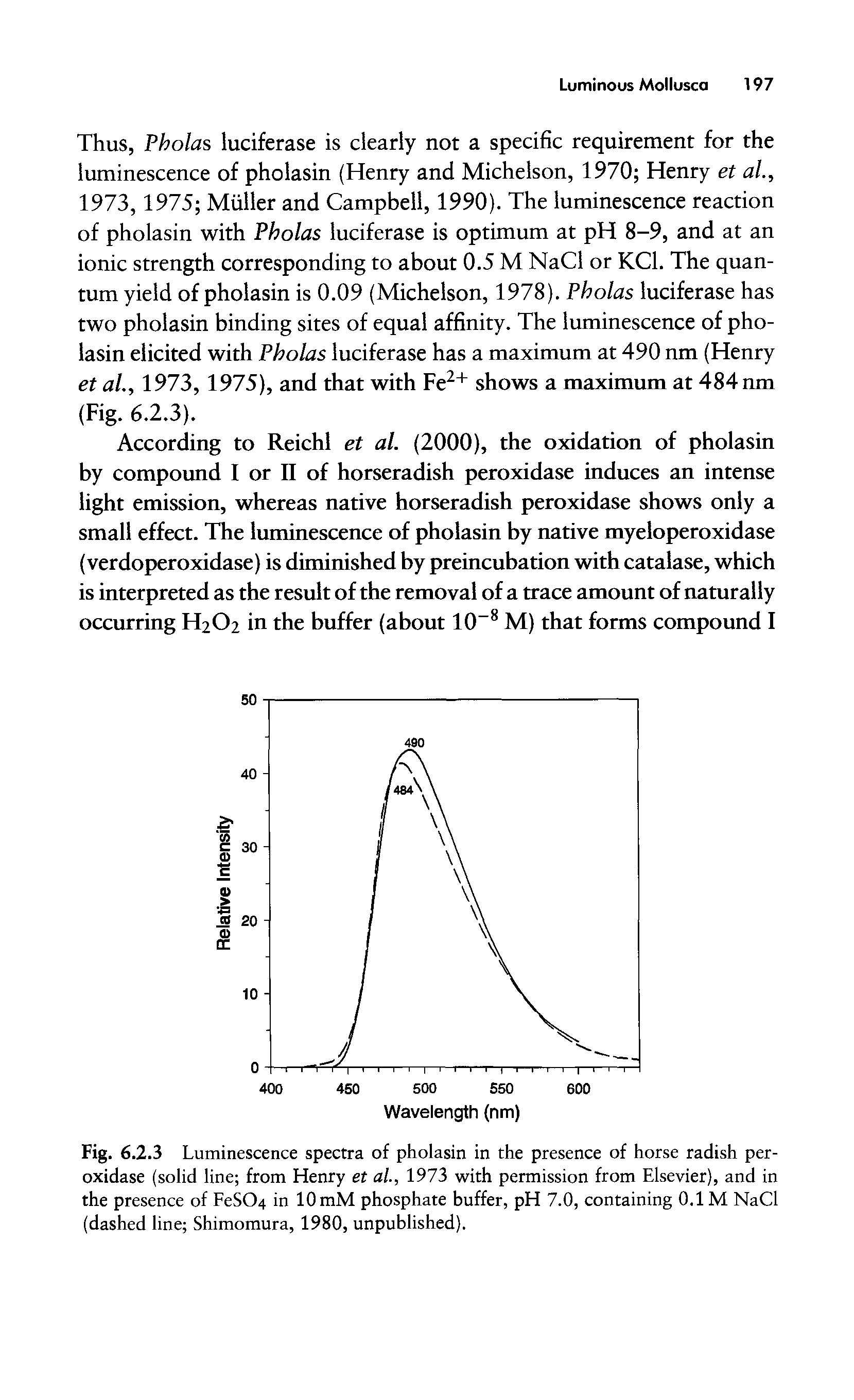 Fig. 6.2.3 Luminescence spectra of pholasin in the presence of horse radish peroxidase (solid line from Henry et al, 1973 with permission from Elsevier), and in the presence of FeSC>4 in 10 mM phosphate buffer, pH 7.0, containing 0.1 M NaCl (dashed line Shimomura, 1980, unpublished).