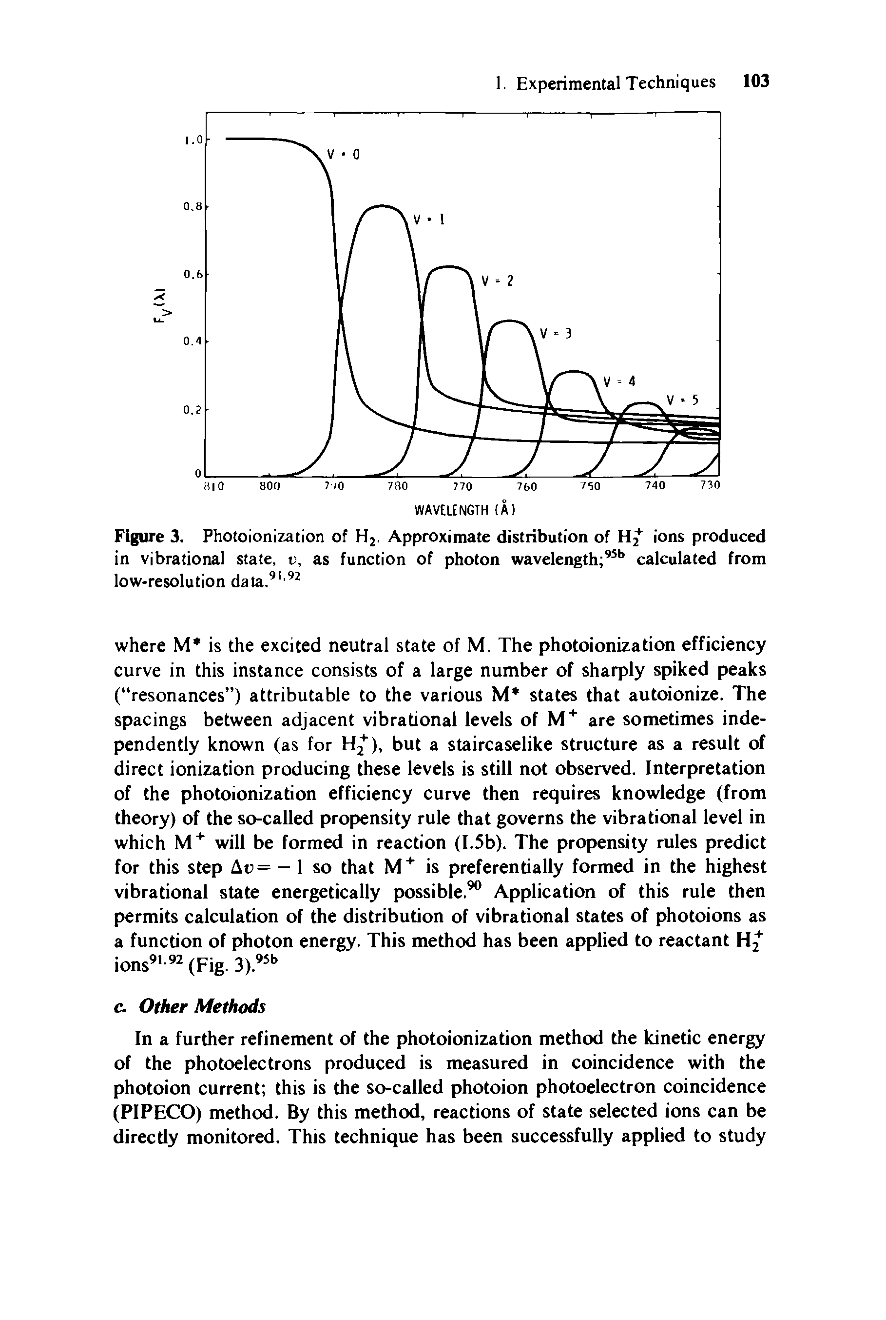 Figure 3. Photoionization of H2. Approximate distribution of Hj- ions produced in vibrational state, i , as function of photon wavelength 95b calculated from low-resolution data.91,92...