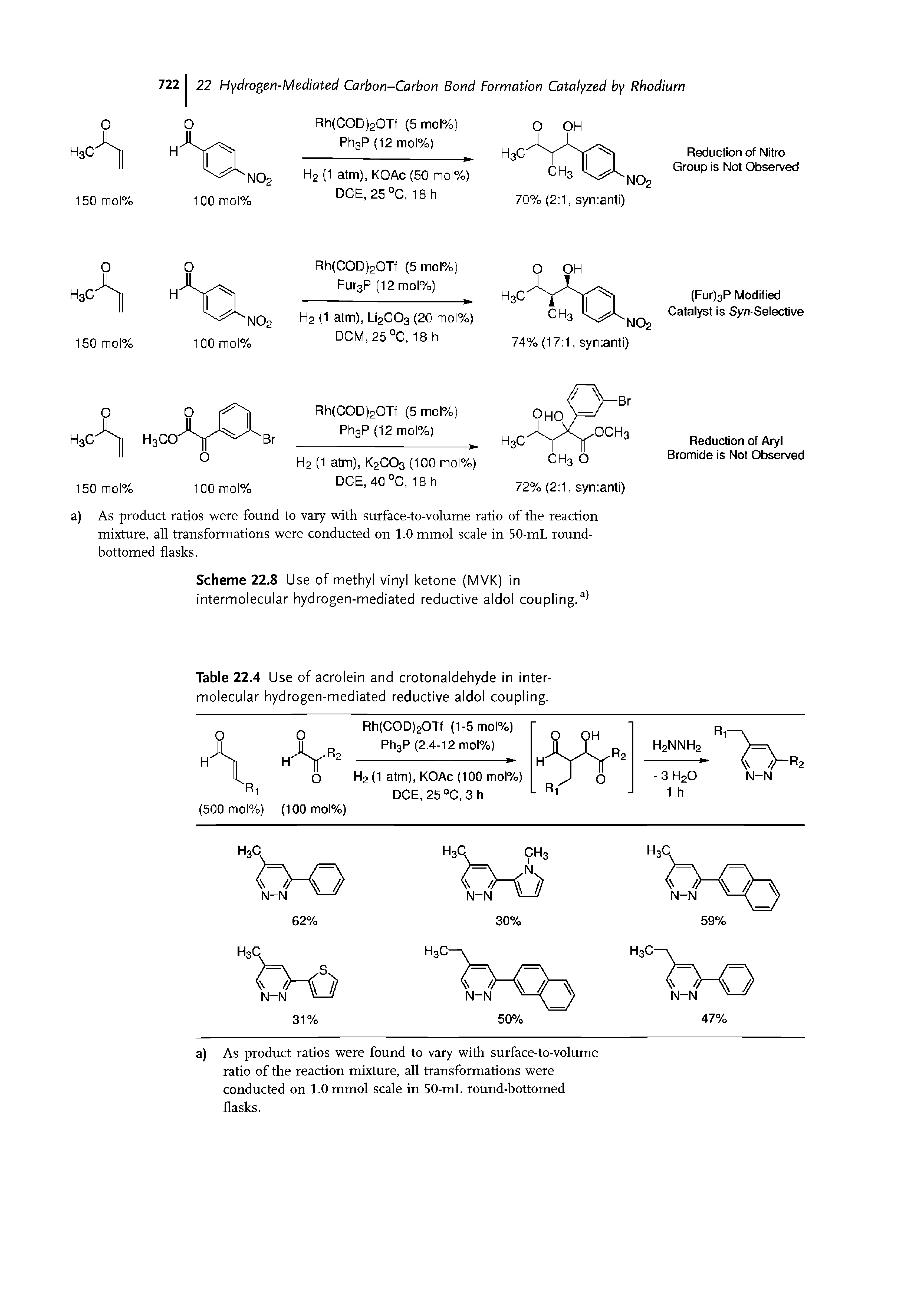 Scheme 22.8 Use of methyl vinyl ketone (MVK) in intermolecular hydrogen-mediated reductive aldol coupling.a)...