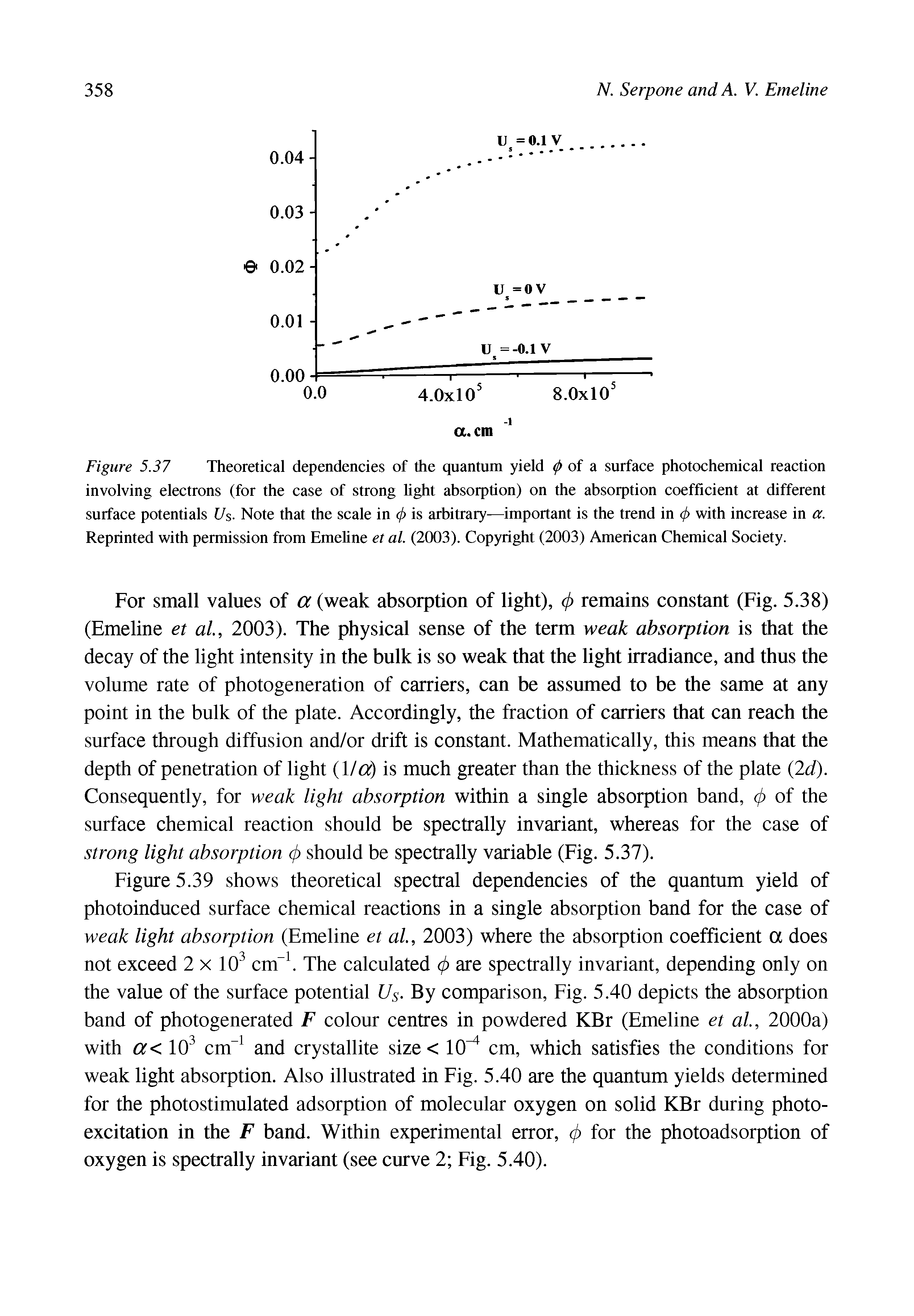 Figure 5.37 Theoretical dependencies of the quantum yield of a surface photochemical reaction involving electrons (for the case of strong light absorption) on the absorption coefficient at different surface potentials t/s. Note that the scale in 0 is arbitrary—important is the trend in 0 with increase in a. Reprinted with permission from Emeline et al. (2003). Copyright (2003) American Chemical Society.