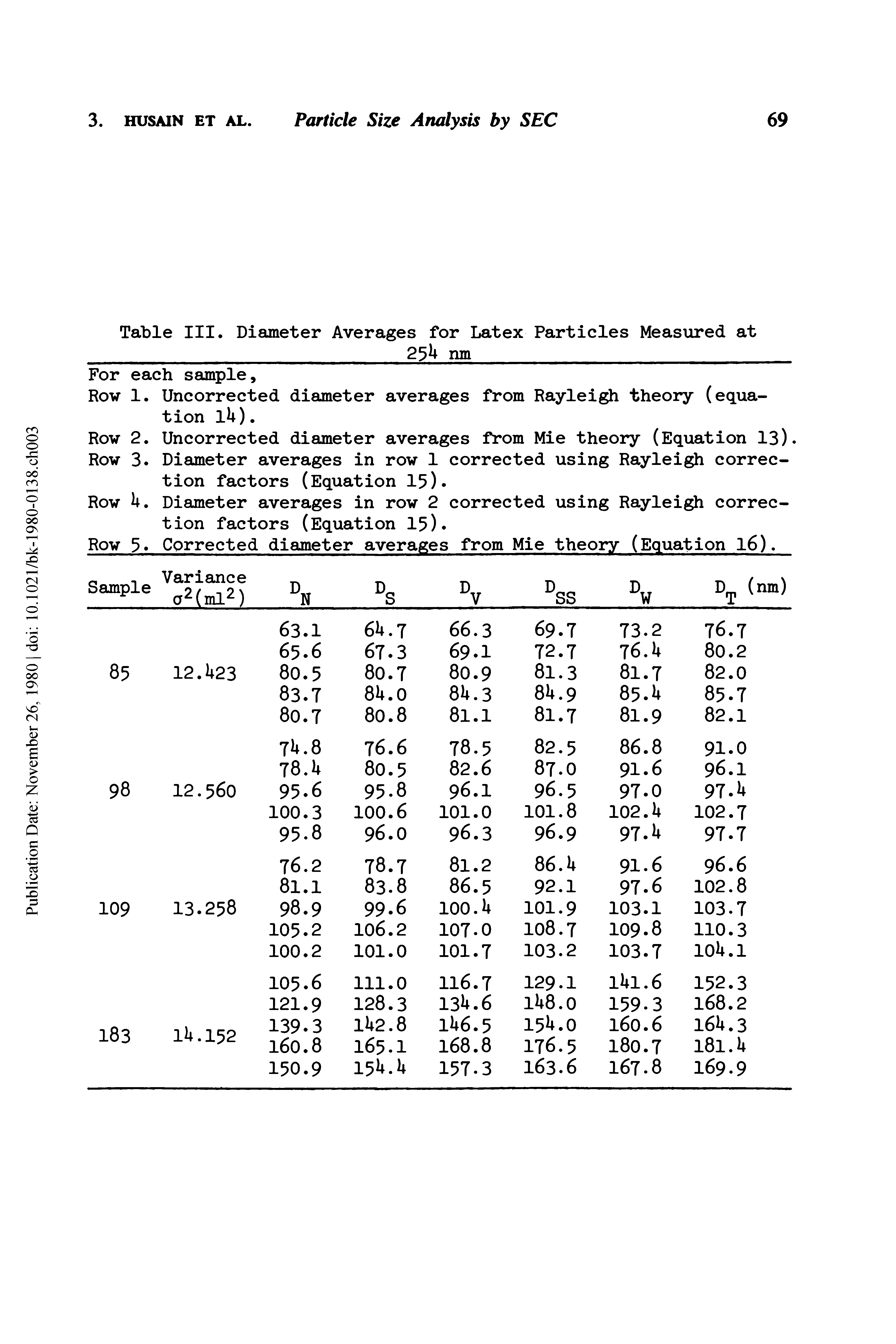 Table III. Diameter Averages for Latex Particles Measured at...