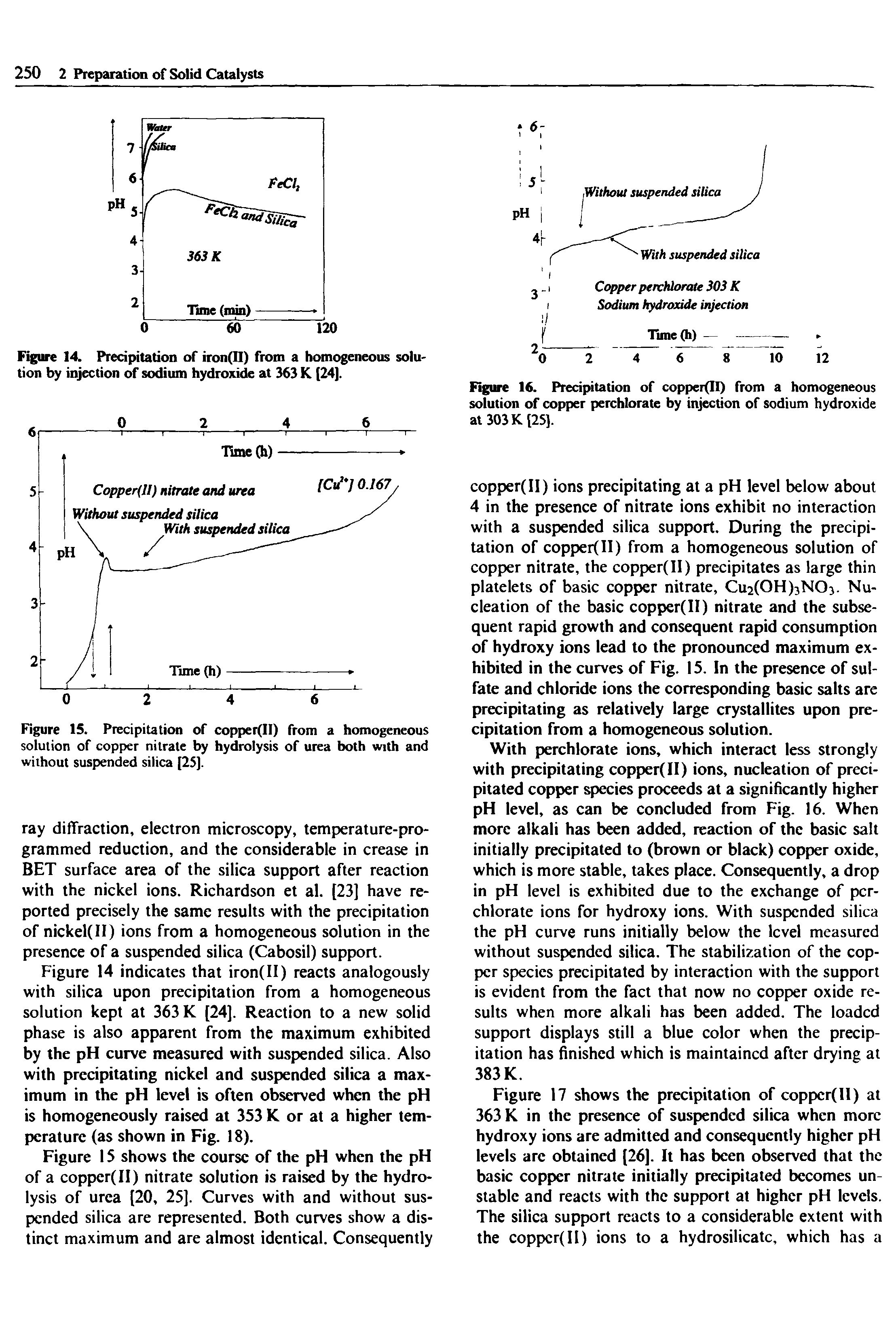 Figure 16. Precipitation of copperfll) from a homogeneous solution of copper perchlorate by injection of sodium hydroxide at 303 K [25].