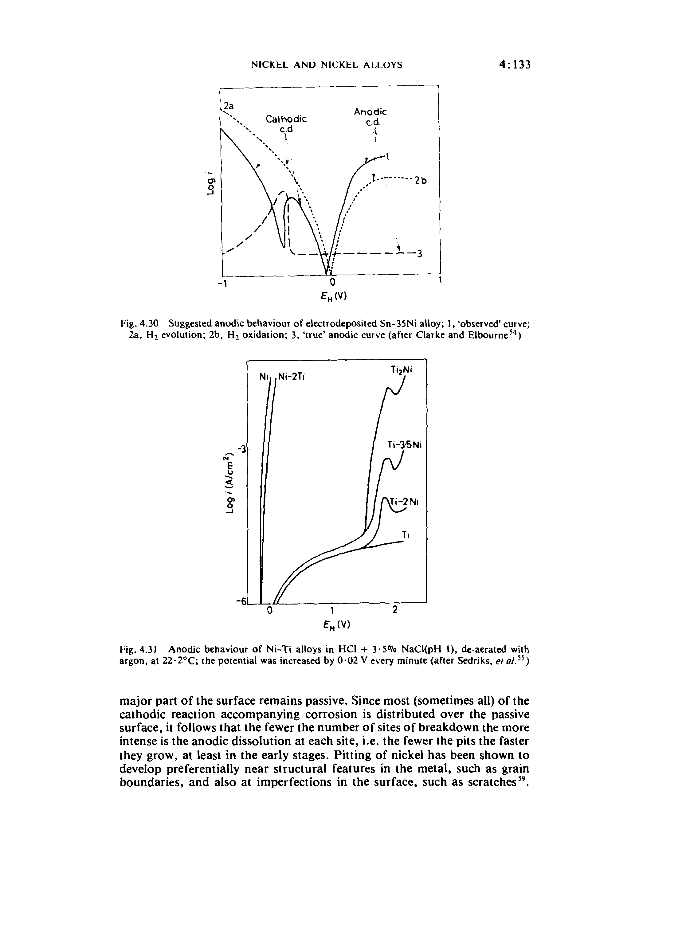 Fig. 4.30 Suggested anodic behaviour of electrodeposited Sn-35Ni alloy 1, observed curve 2a, H2 evolution 2b, H2 oxidation 3, true anodic curve (after Clarke and Elbourne " )...