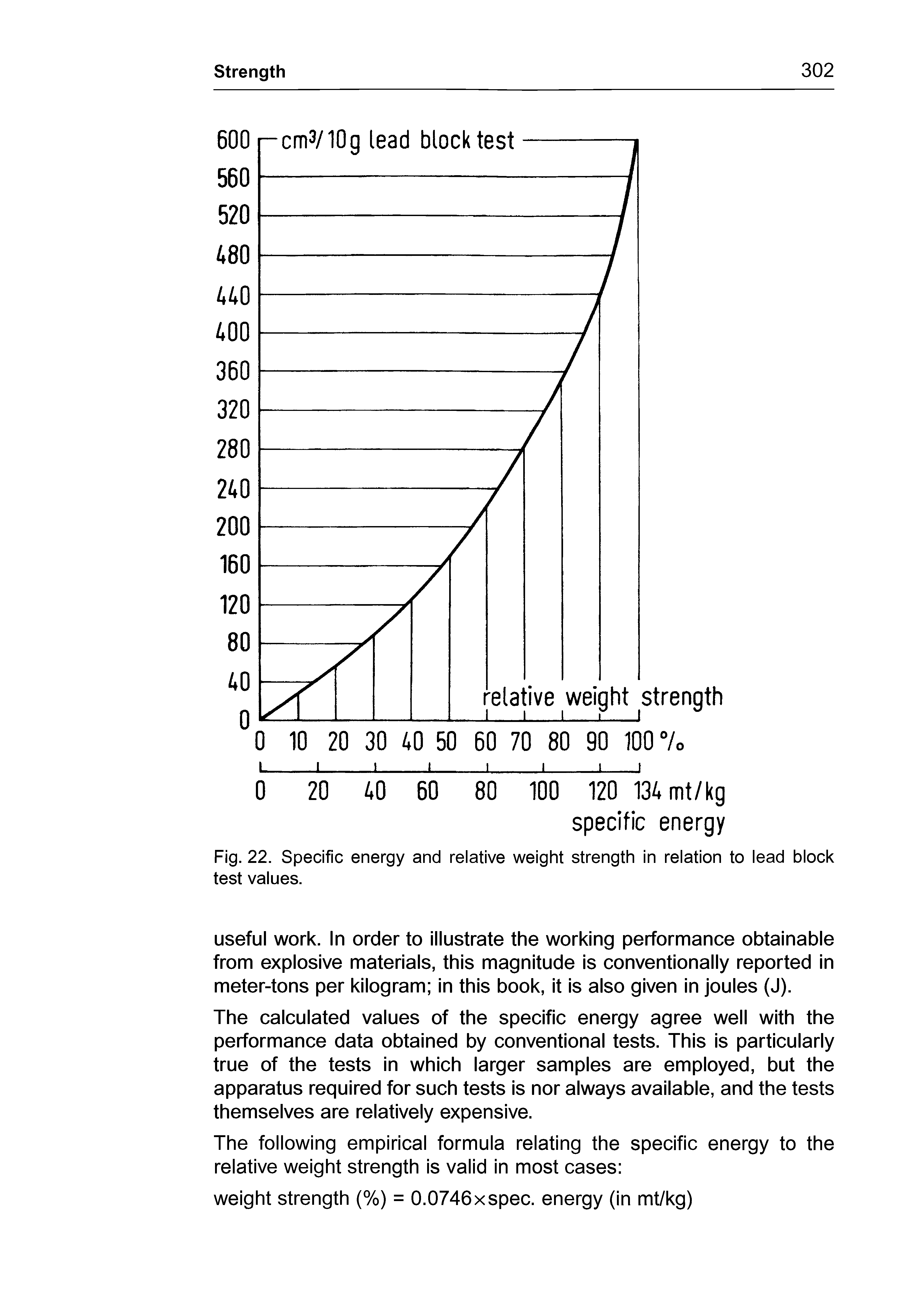 Fig. 22. Specific energy and relative weight strength in relation to lead block test values.