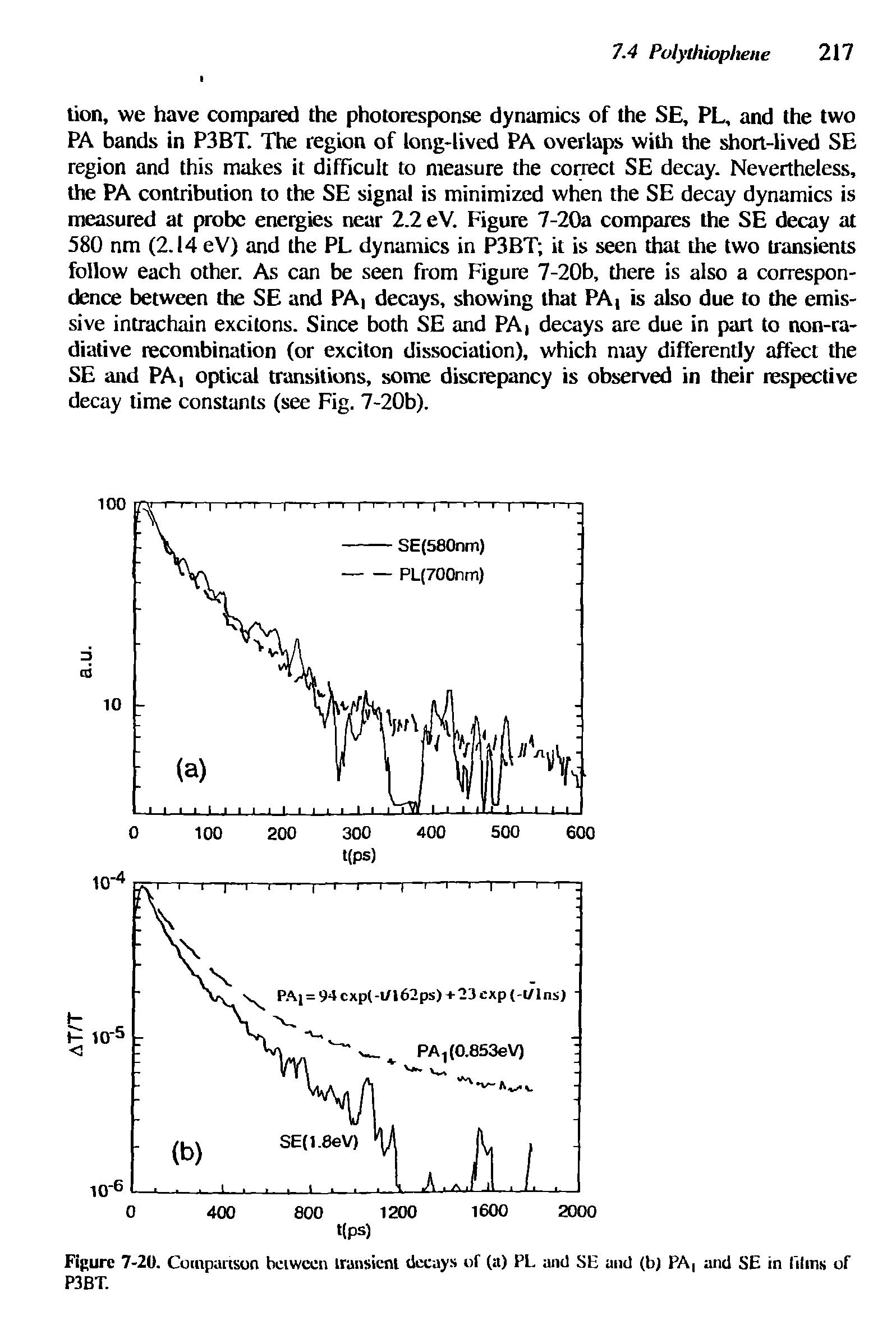 Figure 7-20. Comparison between transient decays of (a) PL and SE and (b) PA, and SE in films of P3BT.
