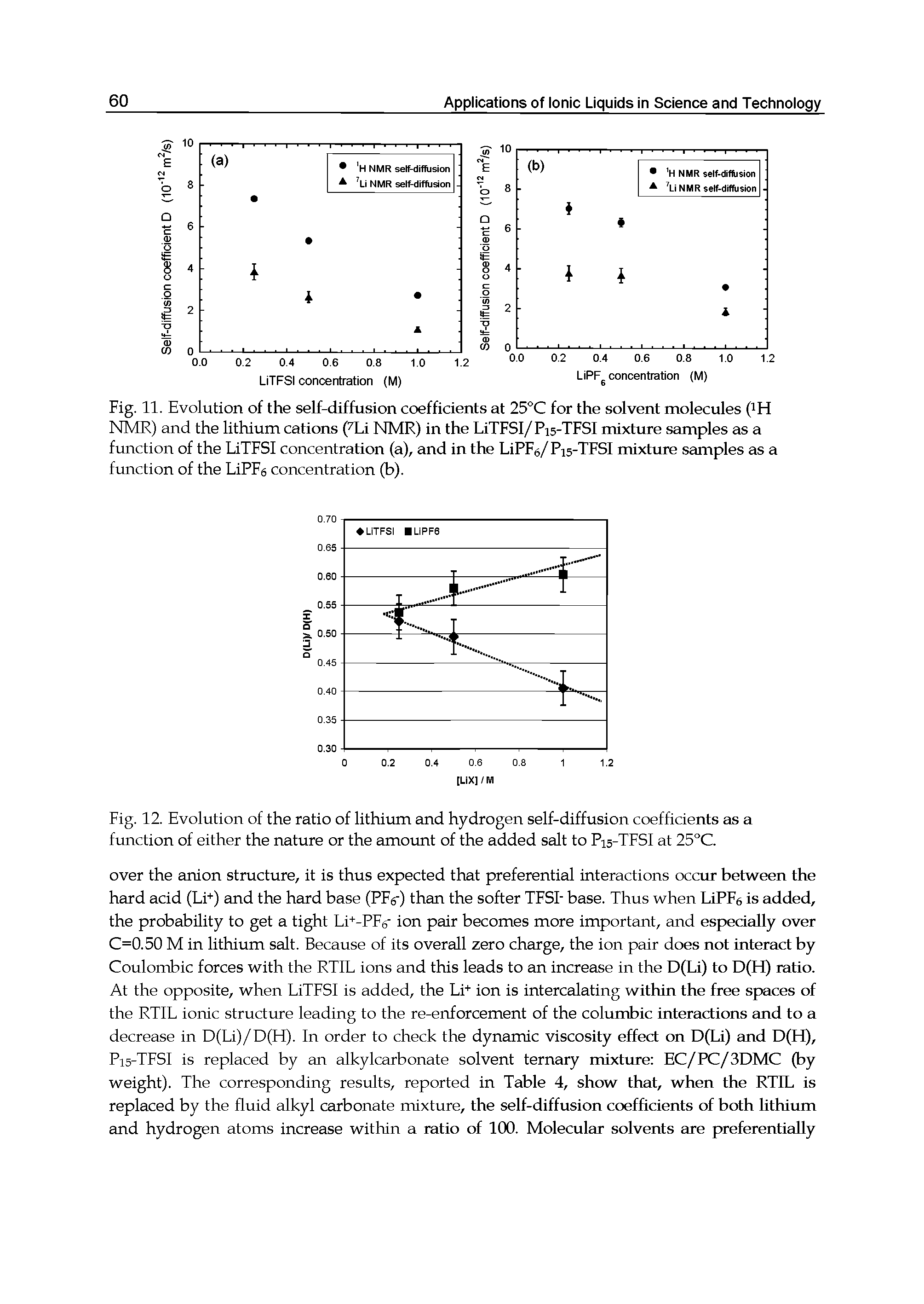 Fig. 12. Evolution of the ratio of lithium and hydrogen self-diffusion coefficients as a function of either the nature or the amount of the added salt to P15-TFSI at 25°C.