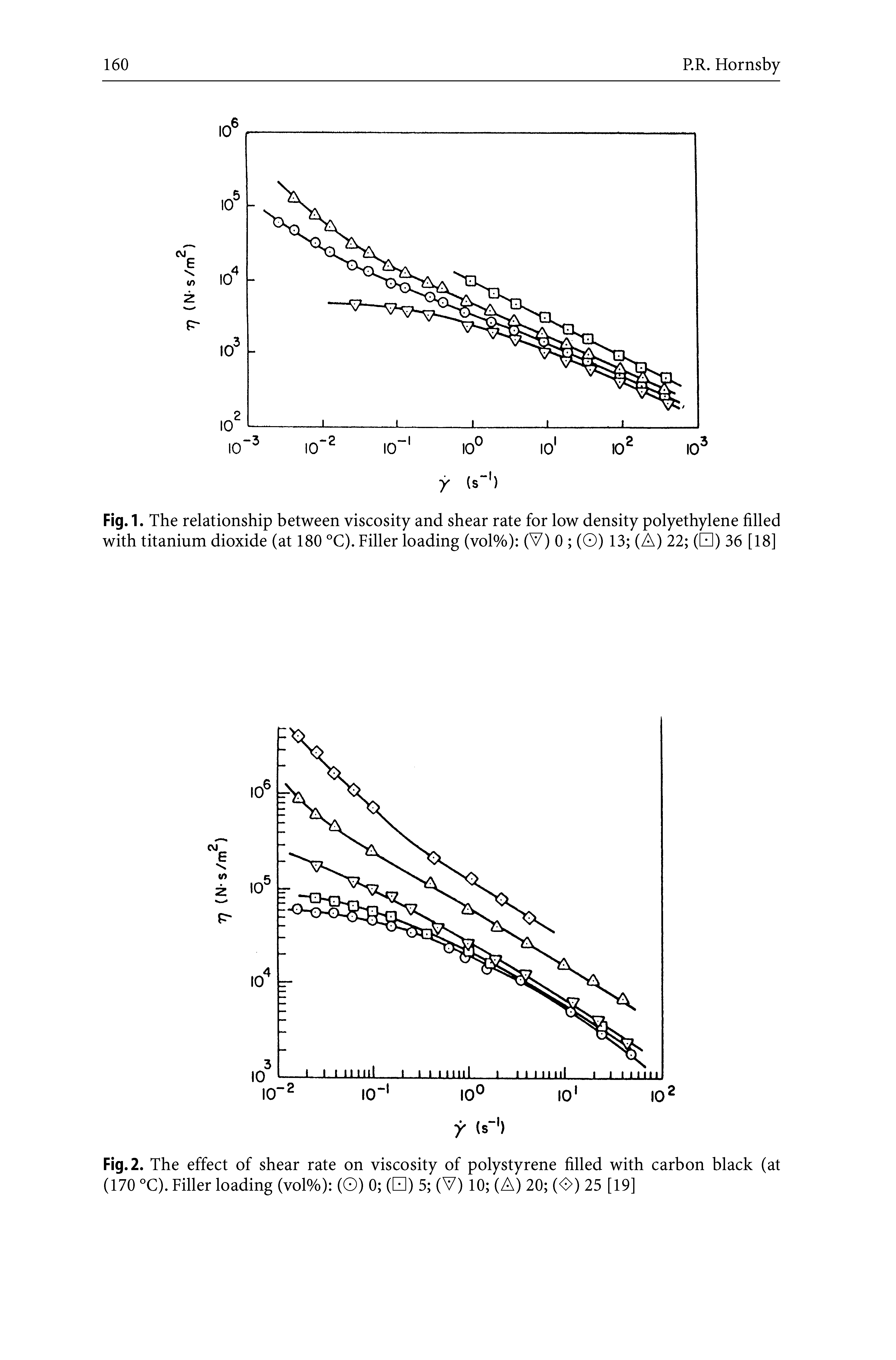 Fig.1. The relationship between viscosity and shear rate for low density polyethylene filled with titanium dioxide (at 180 °C). Filler loading (vol%) (V) 0 (O) 13 (A) 22 ( ) 36 [18]...