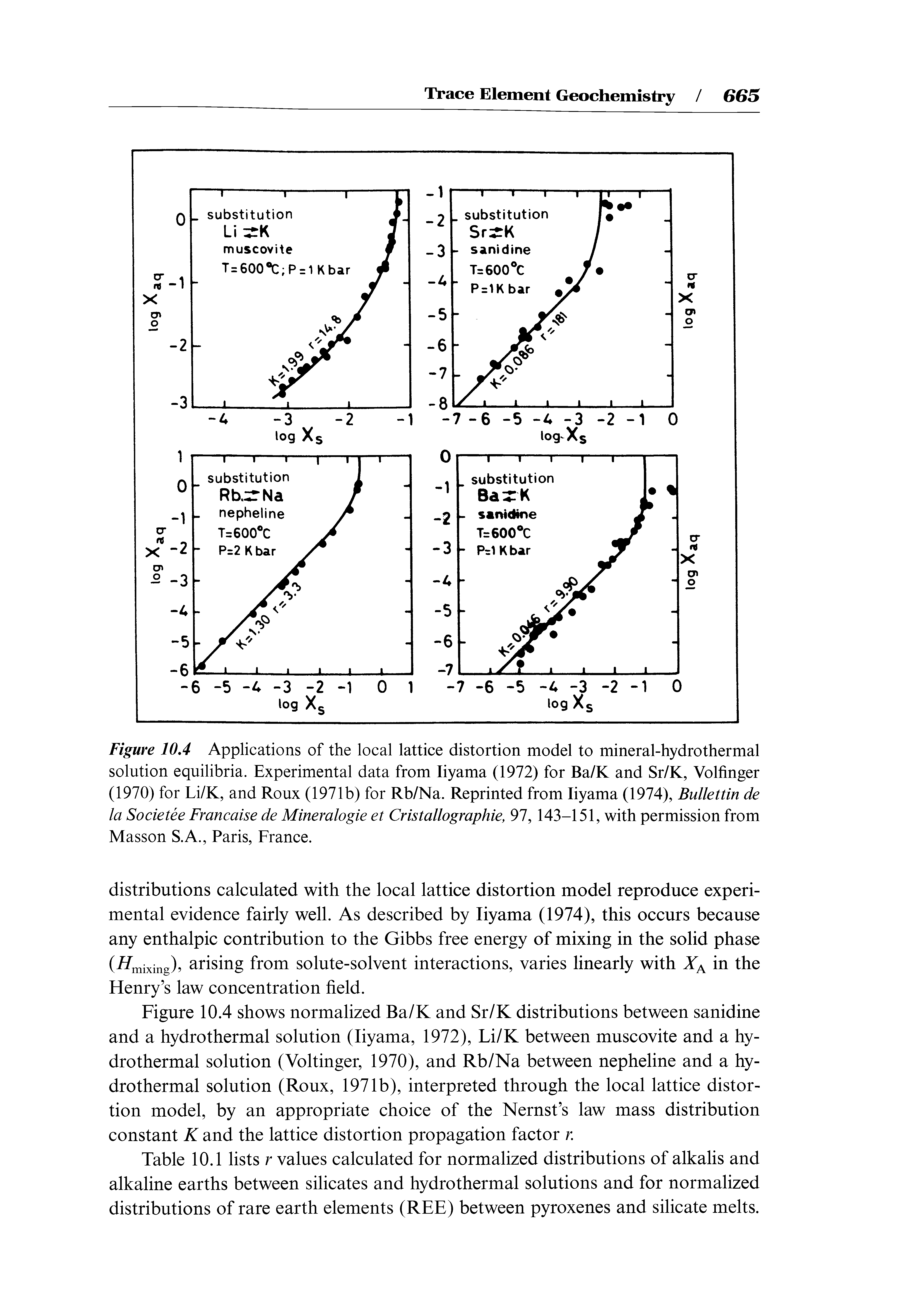 Figure 10,4 Applications of the local lattice distortion model to mineral-hydrothermal solution equilibria. Experimental data from liyama (1972) for Ba/K and Sr/K, Volfinger (1970) for Li/K, and Roux (1971b) for Rb/Na. Reprinted from liyama (1974), Bullettin de la Societee Francaise de Mineralogie et Cristallographie, 97, 143-151, with permission from Masson S.A., Paris, France.