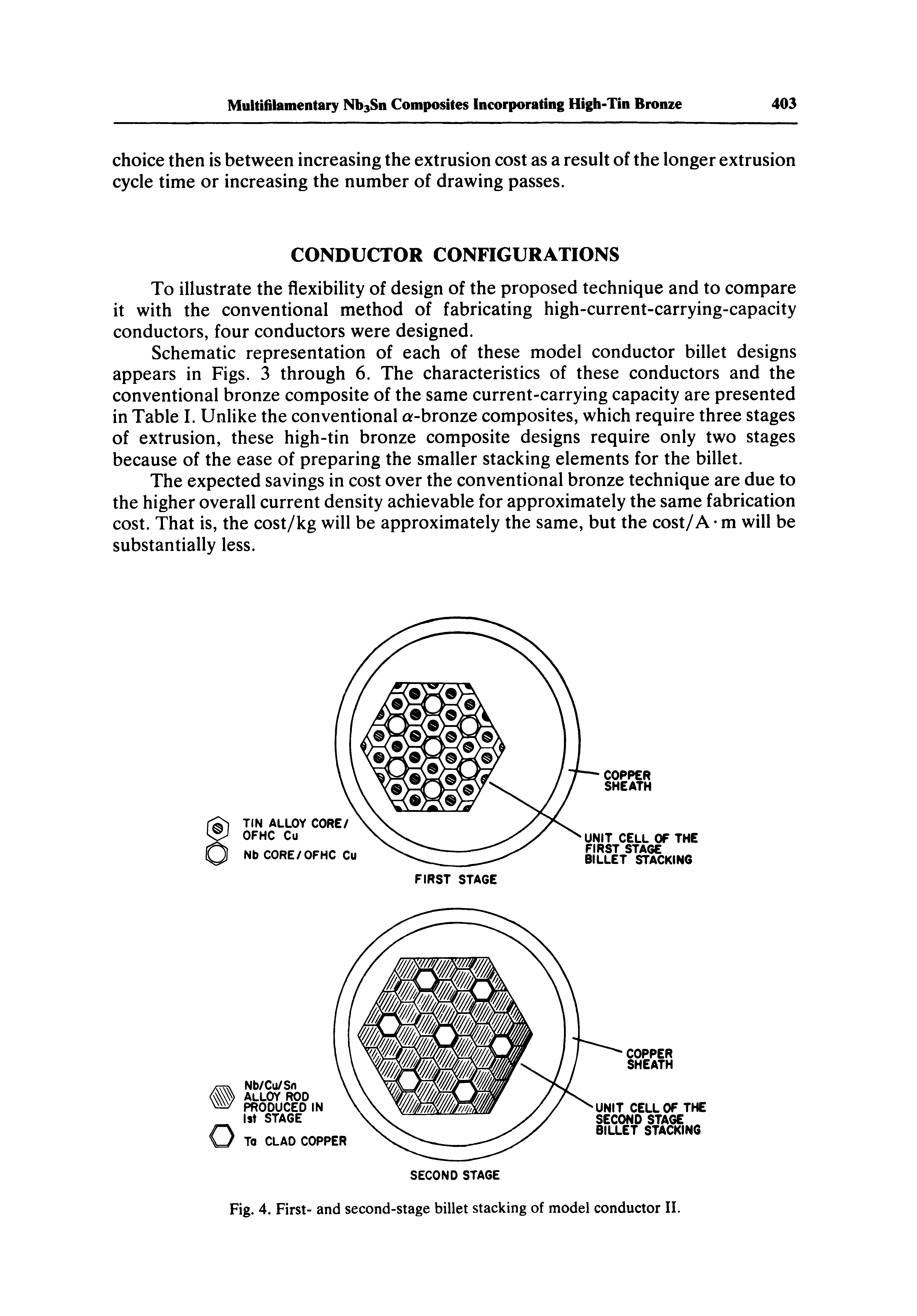 Schematic representation of each of these model conductor billet designs appears in Figs. 3 through 6. The characteristics of these conductors and the conventional bronze composite of the same current-carrying capacity are presented in Table I. Unlike the conventional a-bronze composites, which require three stages of extrusion, these high-tin bronze composite designs require only two stages because of the ease of preparing the smaller stacking elements for the billet.