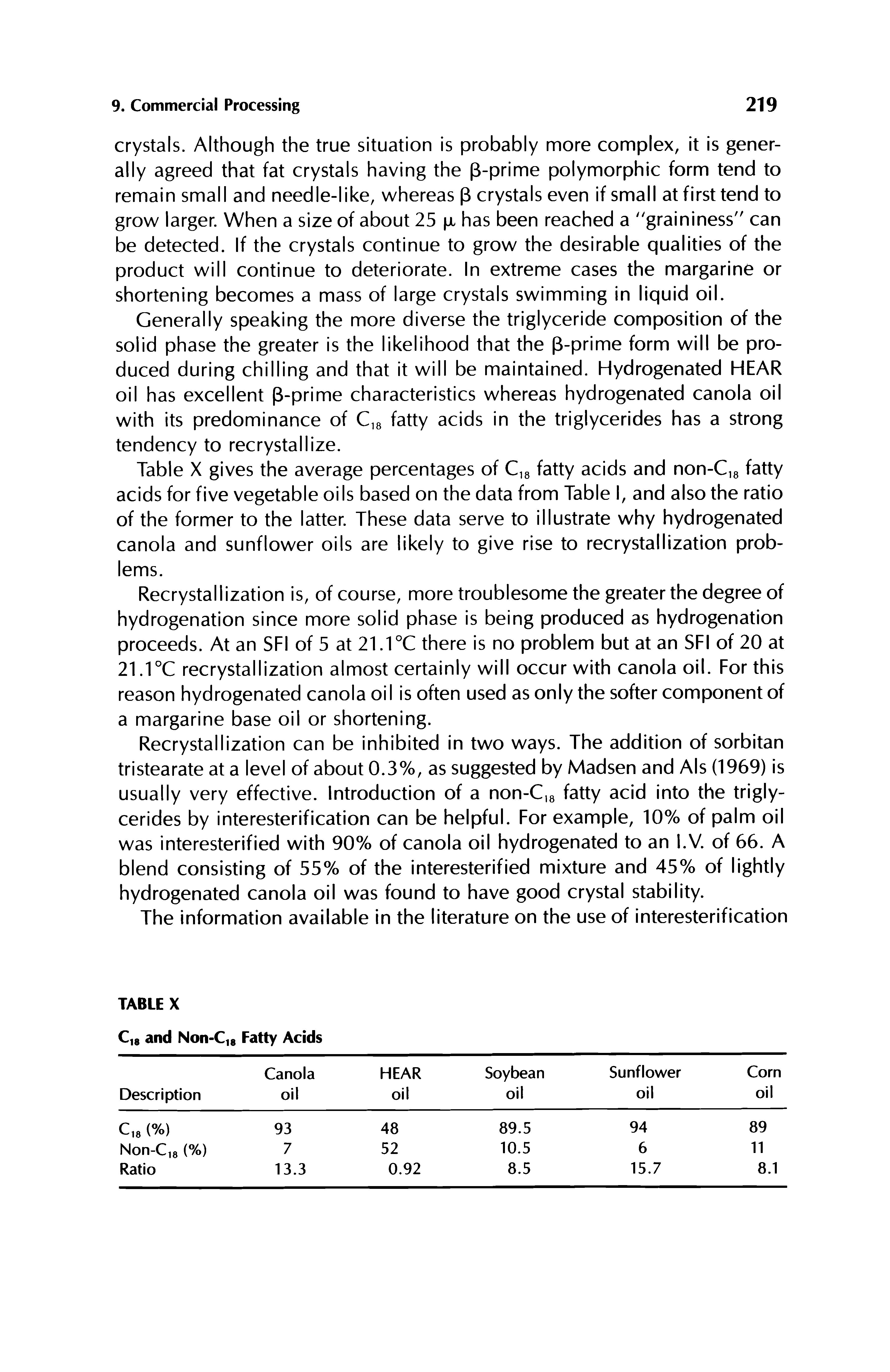 Table X gives the average percentages of Cig fatty acids and non-Cig fatty acids for five vegetable oils based on the data from Table I, and also the ratio of the former to the latter. These data serve to illustrate why hydrogenated canola and sunflower oils are likely to give rise to recrystallization problems.