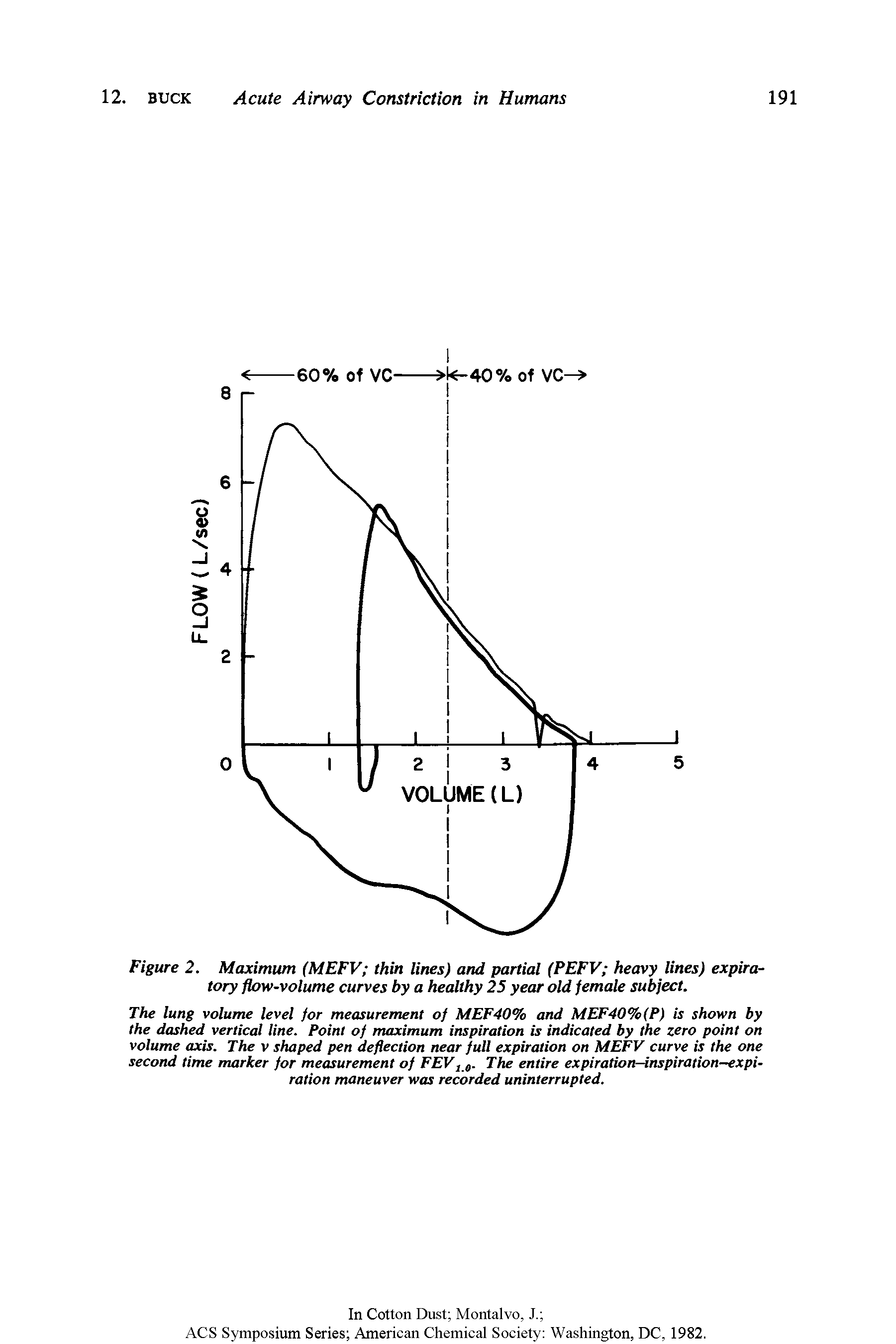 Figure 2. Maximum (MEFV thin lines) and partial (PEFV heavy lines) expiratory flow-volume curves by a healthy 25 year old female subject.