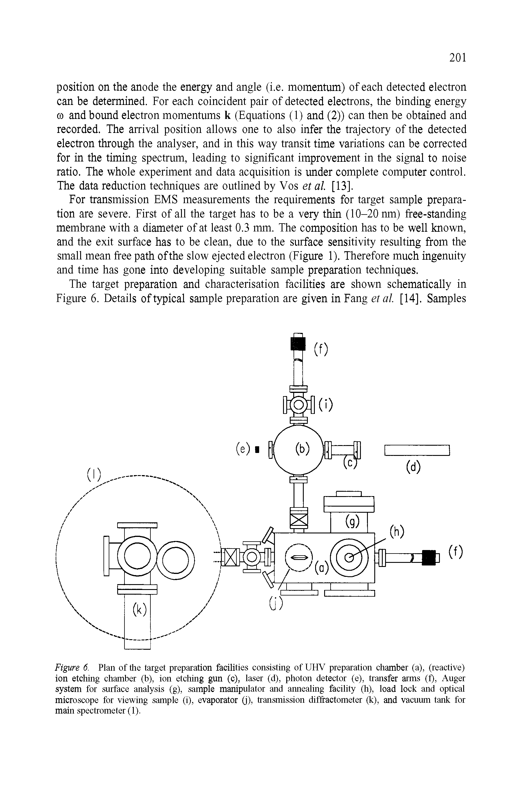 Figure 6. Plan of the target preparation facilities consisting of UHV preparation chamber (a), (reactive) ion etching chamber (b), ion etching gun (c), laser (d), photon detector (e), transfer arms (f), Auger system for surface analysis (g), sample manipulator and annealing facility (h), load lock and optical microscope for viewing sample (i), evaporator (j), transmission diffractometer (k), and vacuum tank for main spectrometer (1).