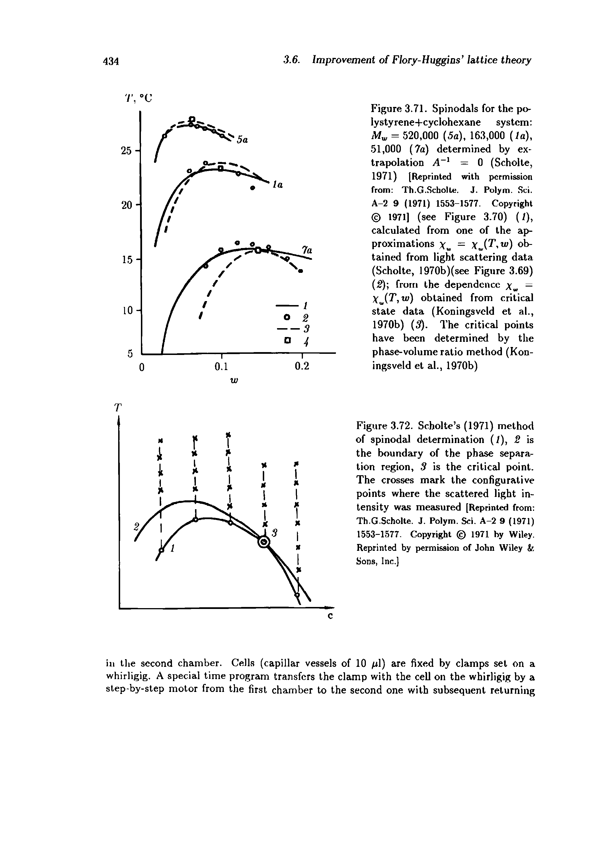 Figure 3.72. Scholte s (1971) method of spinodal determination (I), S is the boundary of the phase separation region, 3 is the critical point. The crosses mark the conhgurative points where the scattered light intensity was measured [Reprinted from Th.G.Scholte. J. Polym. Sci. A-2 9 (1971) 1553-1577. Copyright 1971 by Wiley. Reprinted by permission of John Wiley tr. Sons, Inc.)...