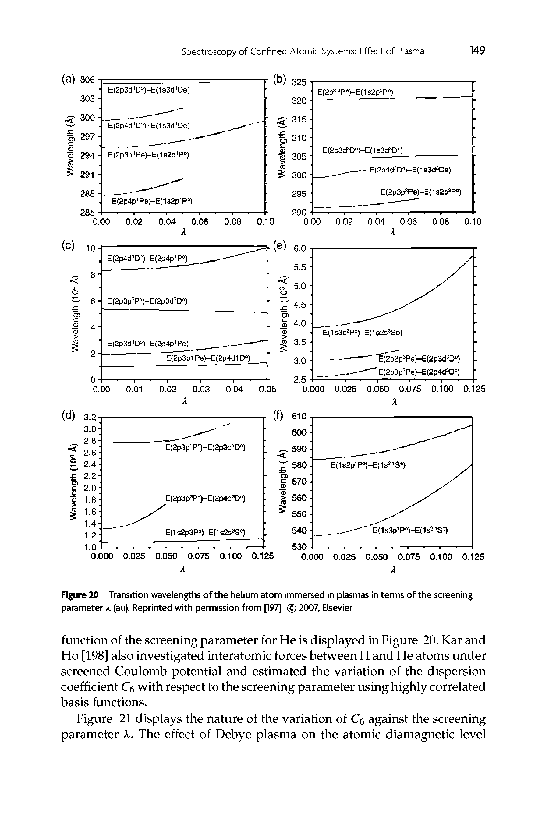 Figure 20 Transition wavelengths of the helium atom immersed in plasmas in terms of the screening parameter k (au). Reprinted with permission from [197] 2007, Elsevier...