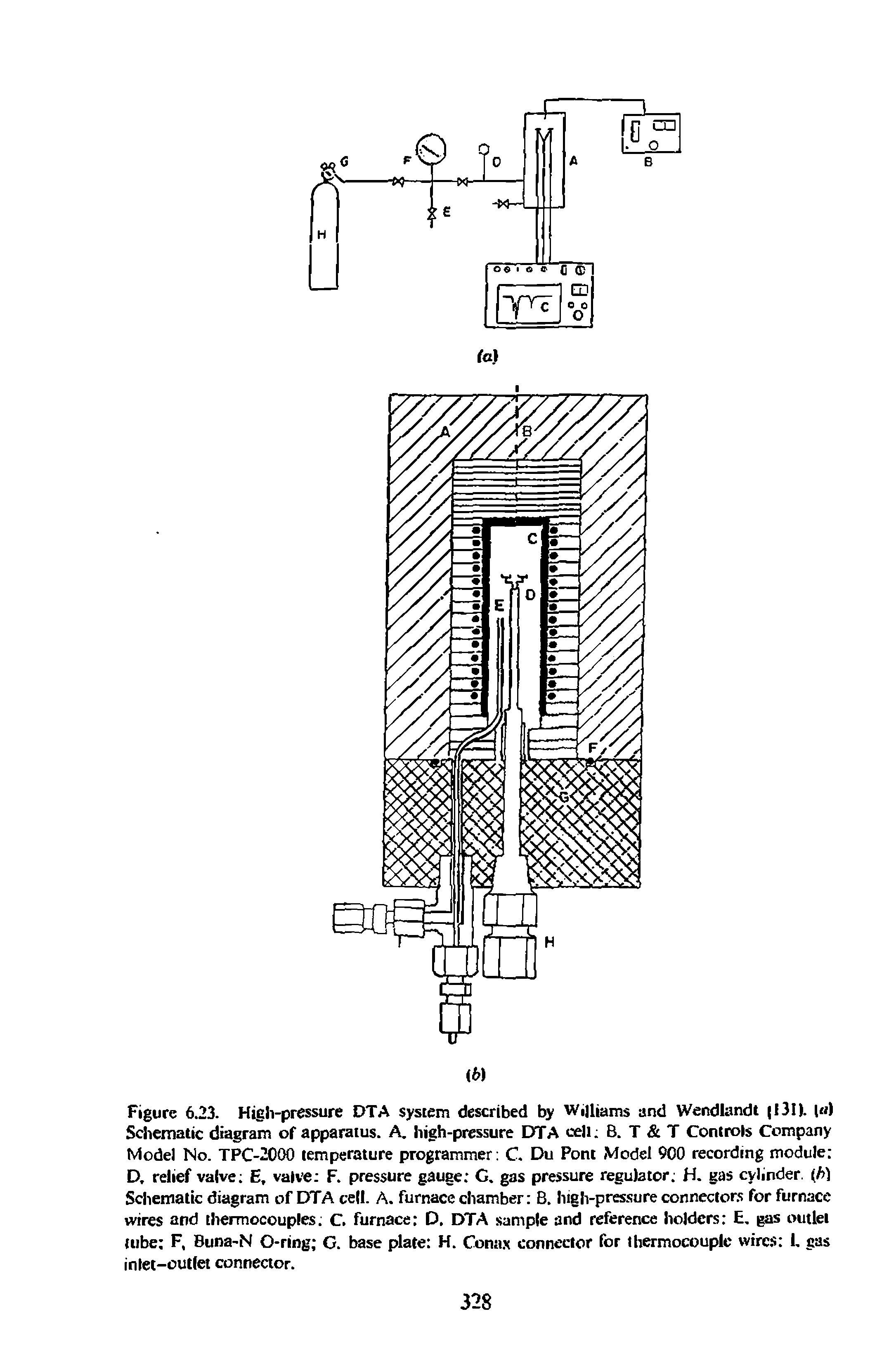 Figure 6.23. High-pressure DTA system described by Williams and Wendlandt (131. l ) Schematic diagram of apparatus. A. high-pressure DTA cell B. T T Controls Company Model No. TPC-2000 temperature programmer C Du Pont Model 900 recording module D, relief valve E, valve F. pressure gauge G. gas pressure regulator H. gas cylinder, b) Schematic diagram of DTA cell. A. furnace chamber B. high-pressure connectors for furnace wires and thermocouples. C. furnace D. DTA sample and reference holders E. gas outlet tube F, Buna-N O-ring G. base plate H. Conax connector for thermocouple wires 1. gas inlet-outlet connector.