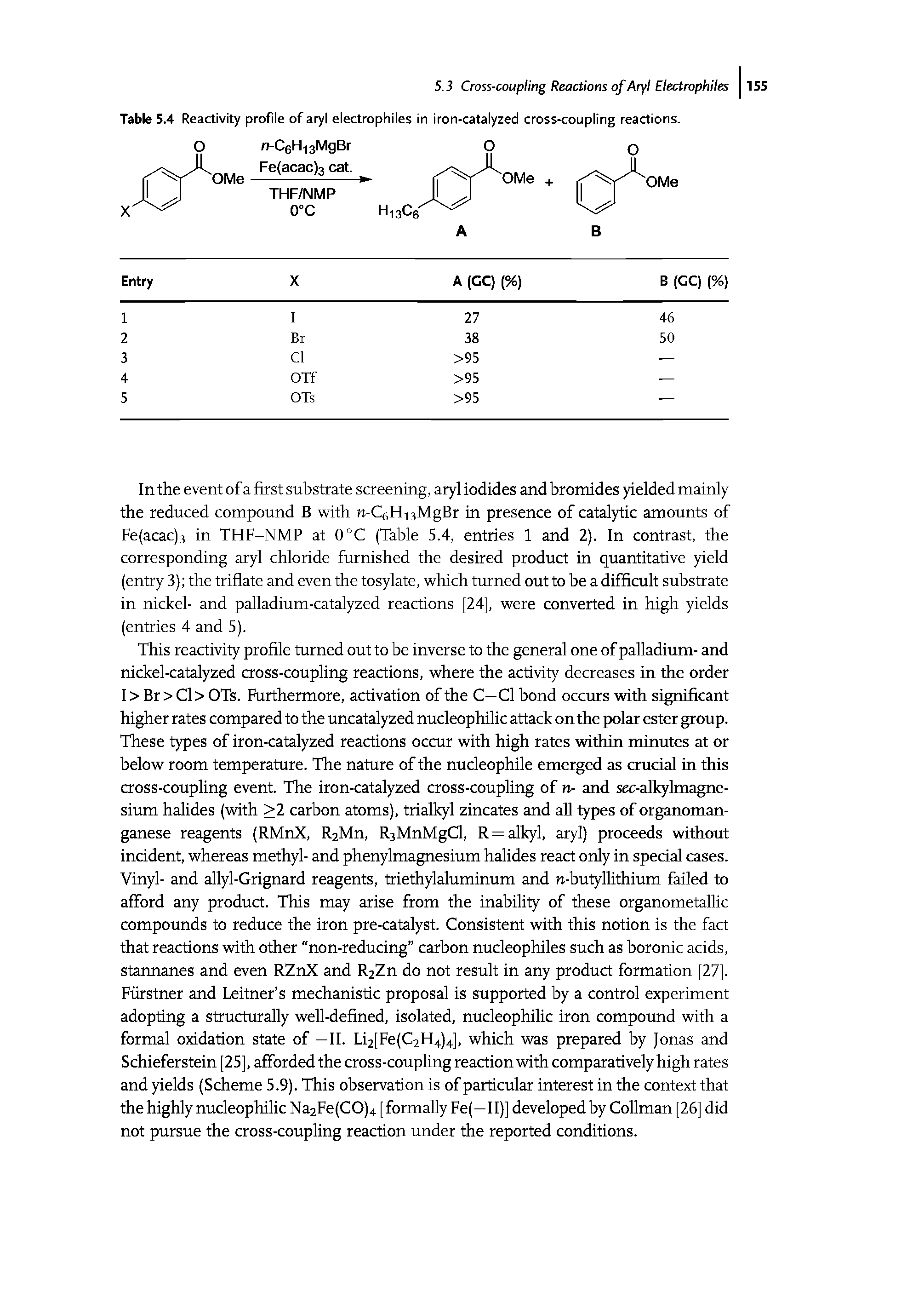 Table 5.4 Reactivity profile of aryl electrophiles in iron-catalyzed cross-coupling reactions.