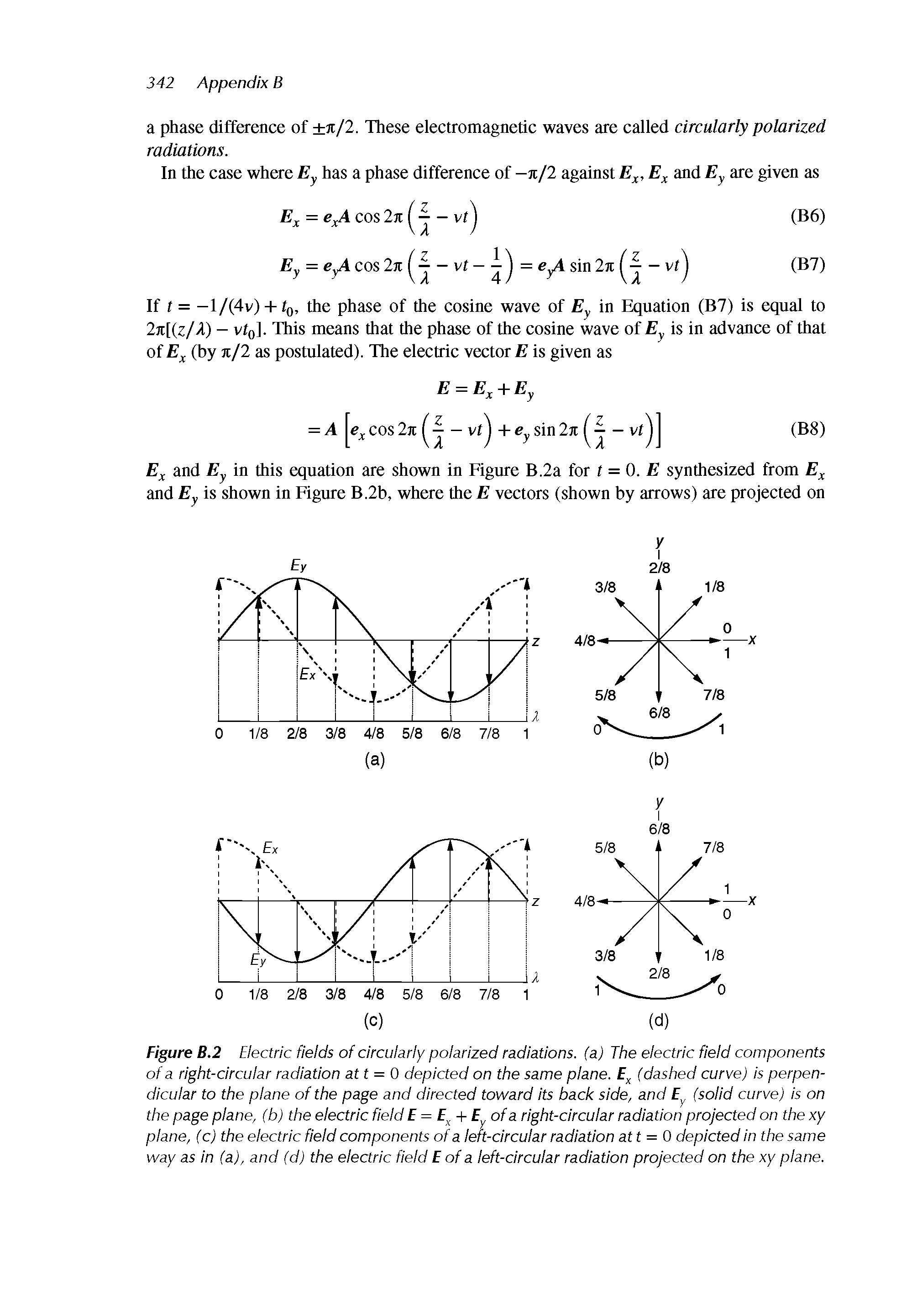 Figure B.2 Electric fields of circularly polarized radiations, (a) The electric field components of a right-circular radiation at t = 0 depicted on the same plane. (dashed curve) is perpendicular to the plane of the page and directed toward its back side, and (solid curve) is on the page plane, (b) the electric field f = + f of a right-circular radiation projected on the xy...