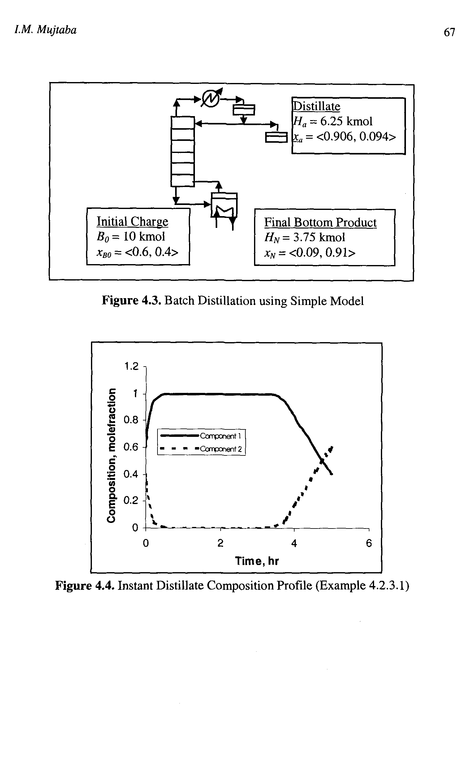 Figure 4.3. Batch Distillation using Simple Model...