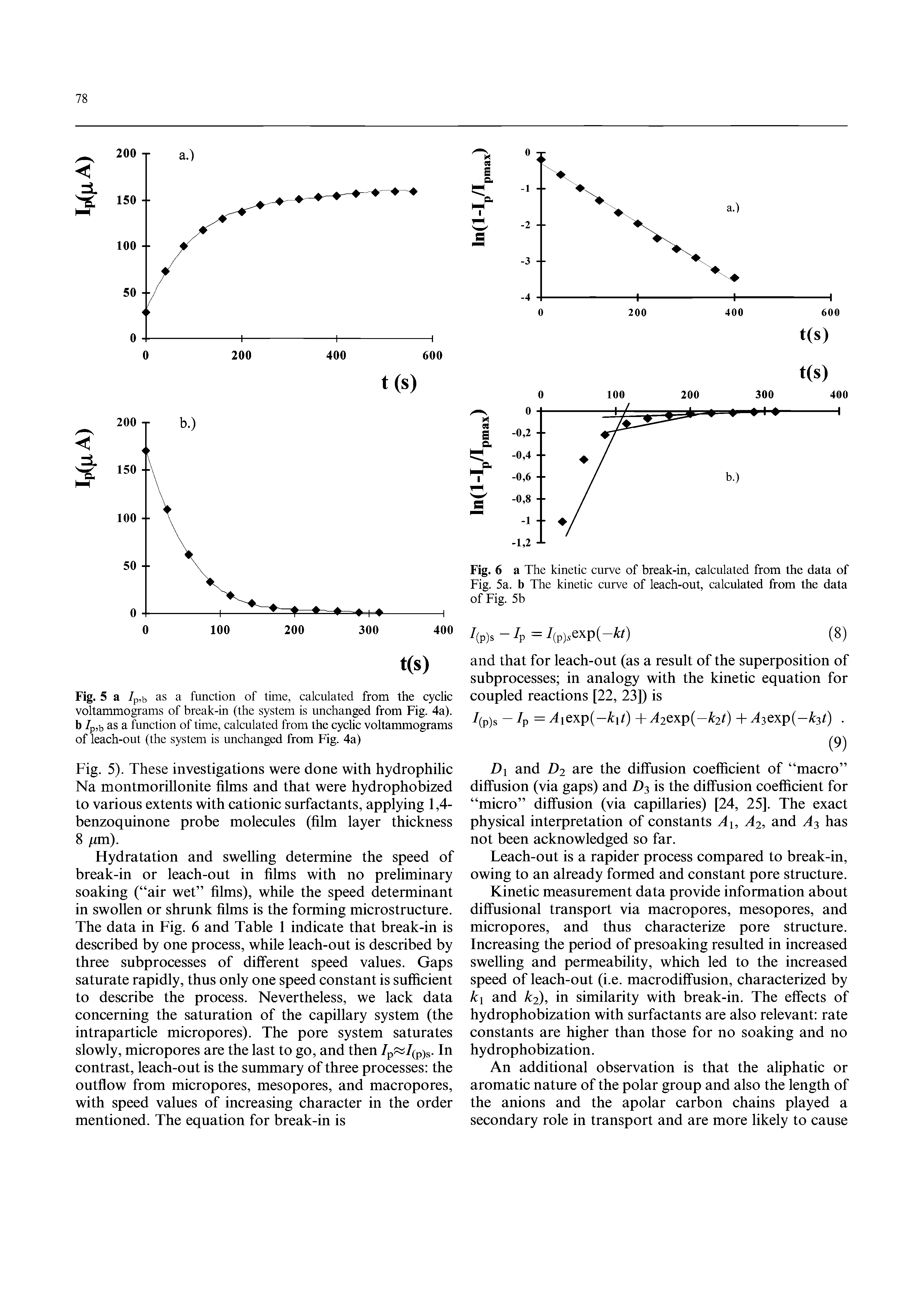 Fig. 5). These investigations were done with hydrophilic Na montmorillonite films and that were hydrophobized to various extents with cationic surfactants, applying 1,4-benzoquinone probe molecules (film layer thickness 8 lira).