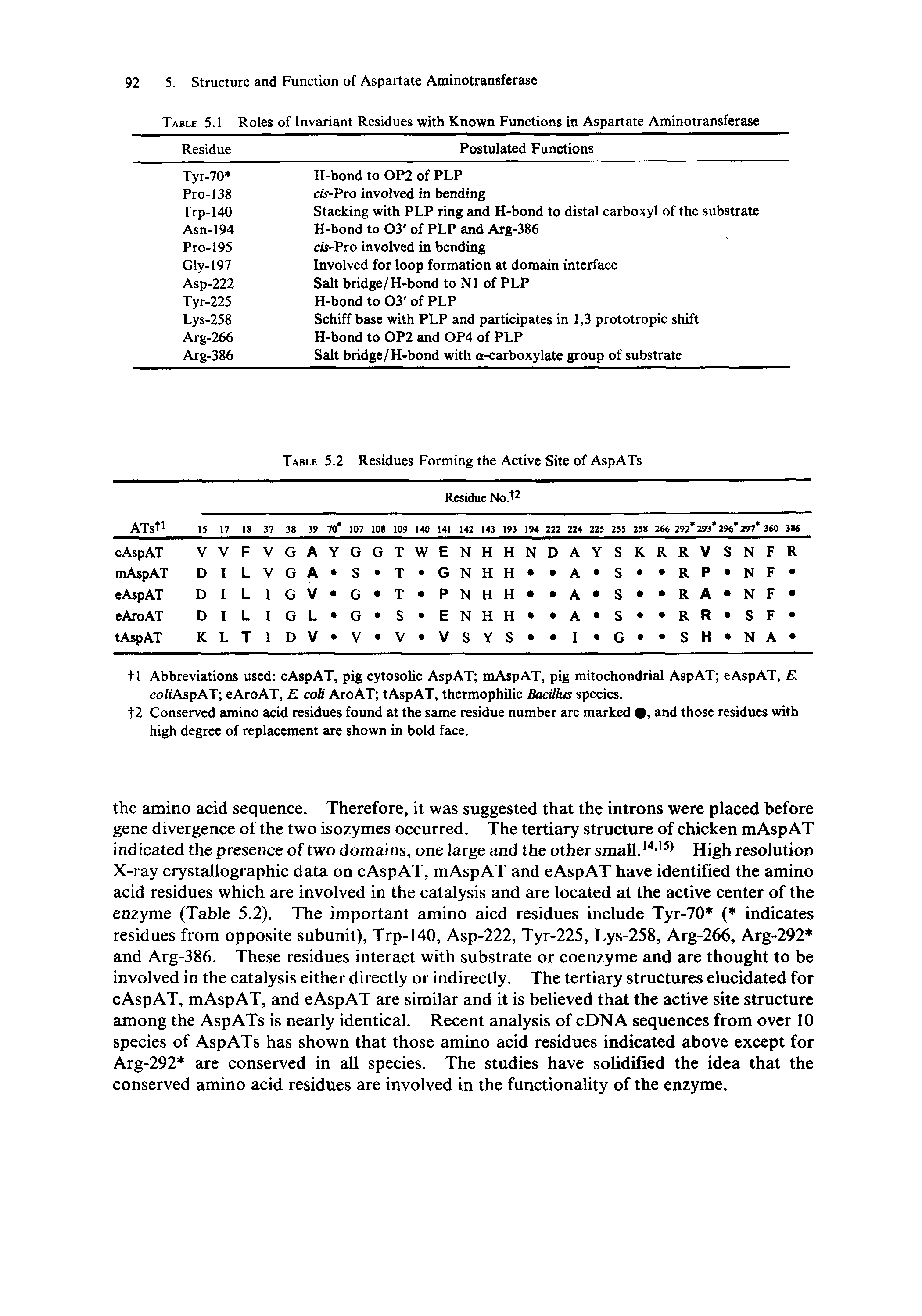 Table 5.1 Roles of Invariant Residues with Known Functions in Aspartate Aminotransferase...