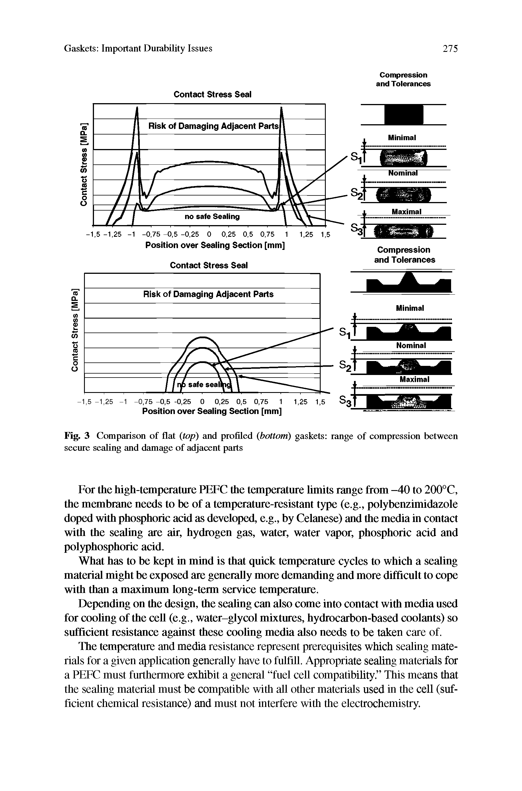 Fig. 3 Comparison of flat (top) and profiled (bottom) gaskets range of compression between secure sealing and damage of adjacent parts...