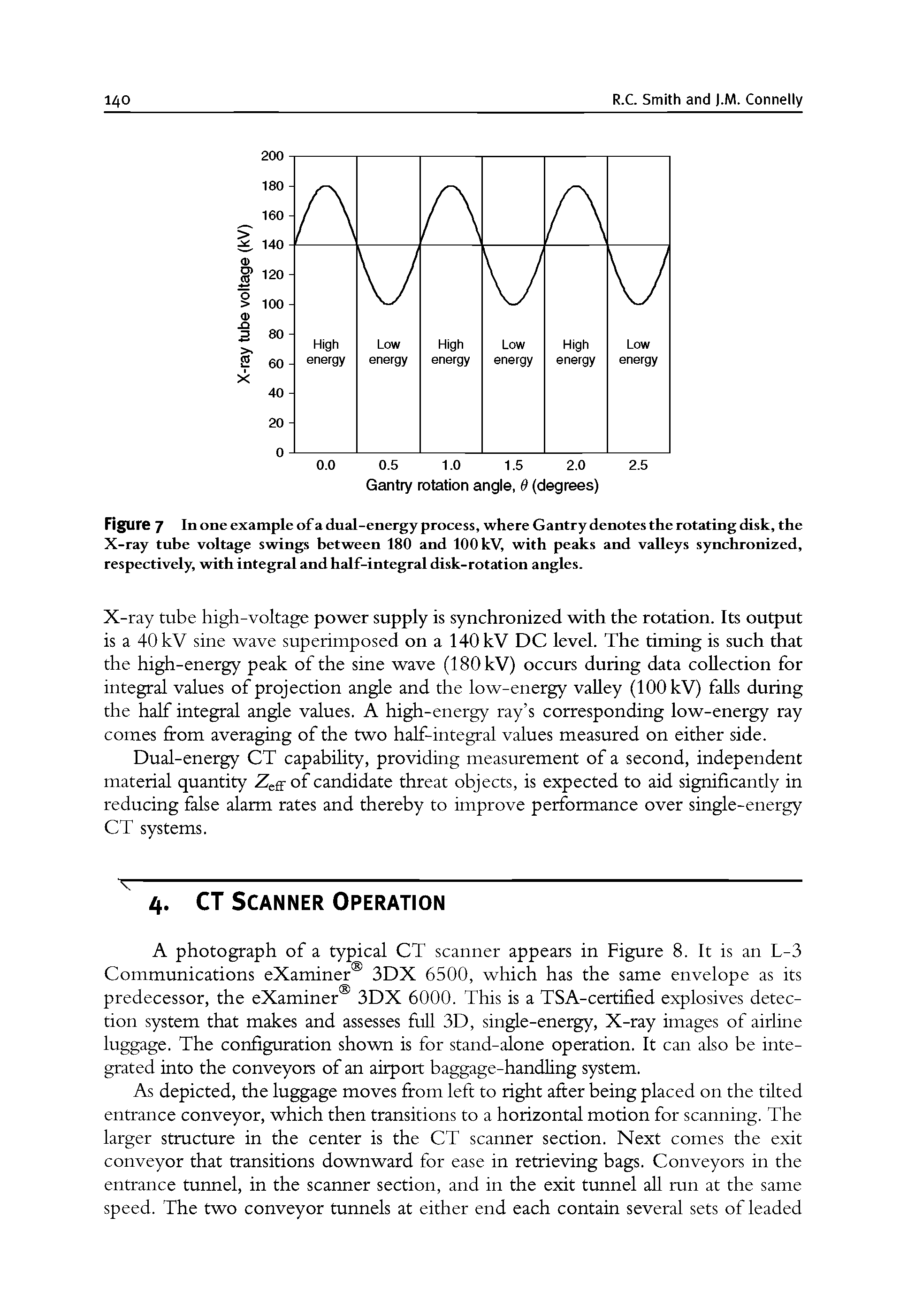 Figure 7 In one example of a dual-energy process, where Gantry denotes the rotating disk, the X-ray tuhe voltage swings between 180 and 100 kV, with peaks and valleys synchronized, respectively, with integral and half-integral disk-rotation angles.