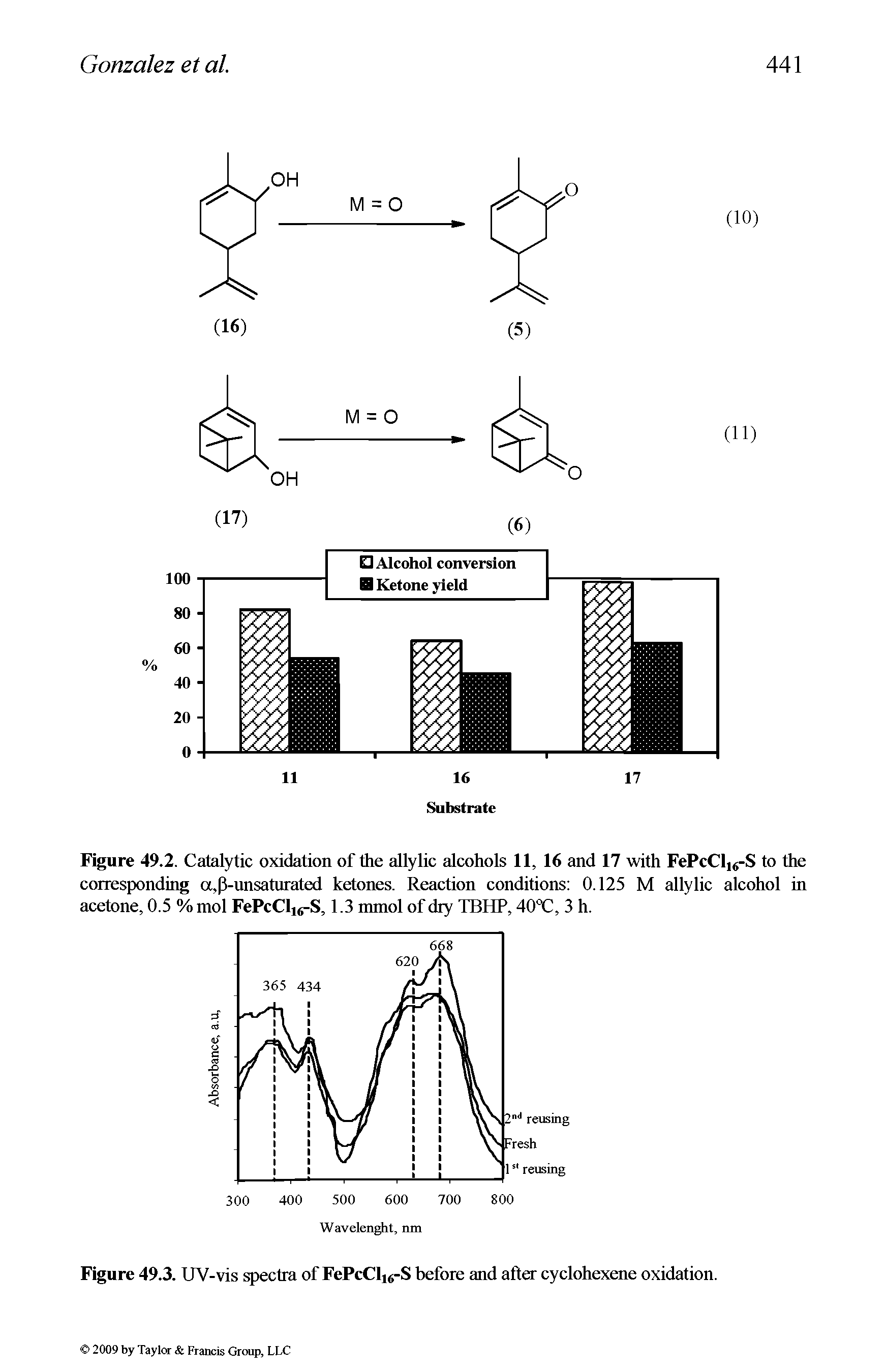 Figure 49.2. Catalytic oxidation of the allylic alcohols 11, 16 and 17 with FePcCli -S to the corresponding a, 5-unsaturated ketones. Reaction conditions 0.125 M allylic alcohol in acetone, 0.5 % mol FePcClis-S, 1.3 mmol of dry TBHP, 40T, 3 h.