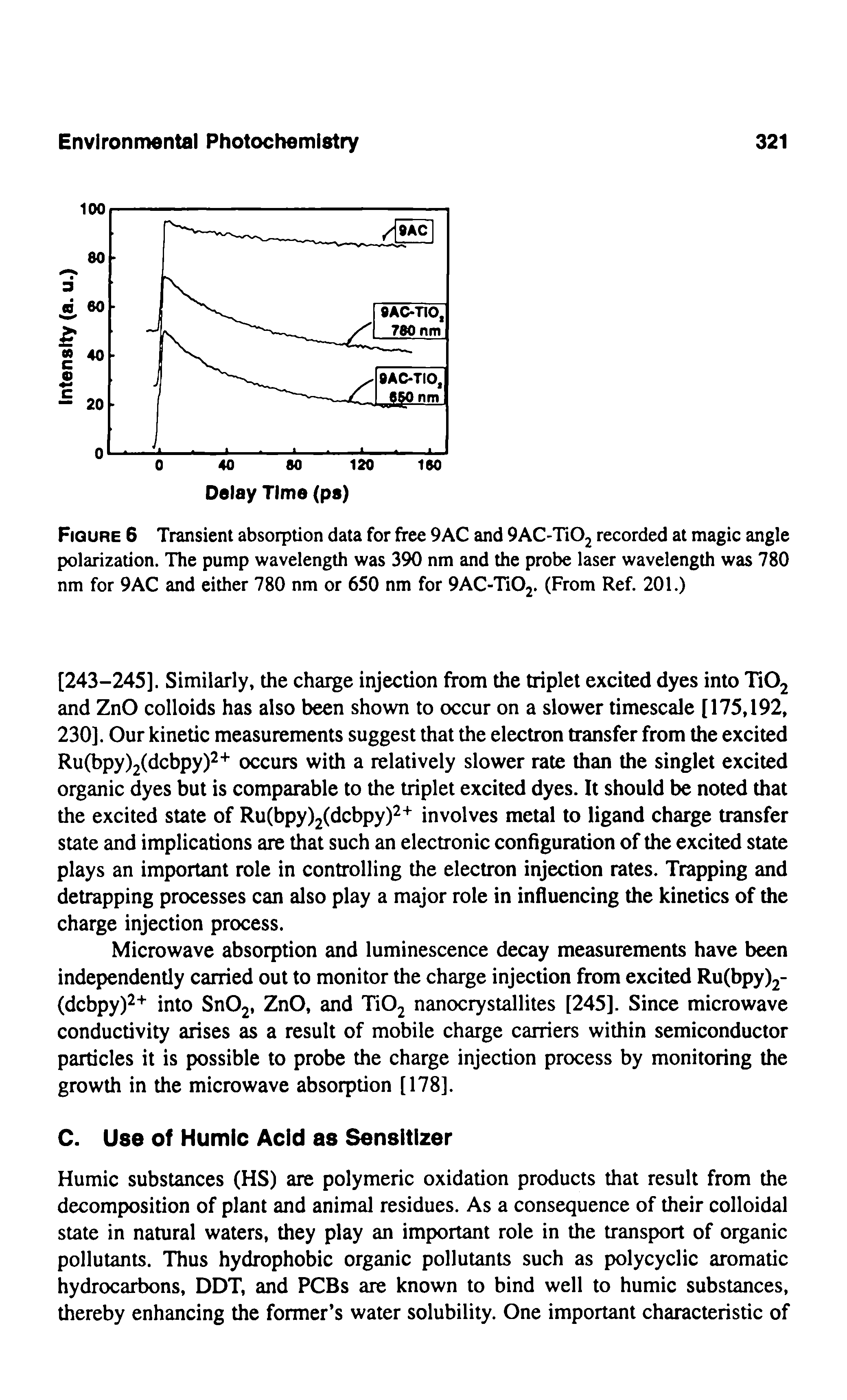 Figure 6 Transient absorption data for free 9AC and 9AC-Ti02 recorded at magic angle polarization. The pump wavelength was 390 nm and the probe laser wavelength was 780 nm for 9AC and either 780 nm or 650 nm for 9AC-Ti02. (From Ref. 201.)...