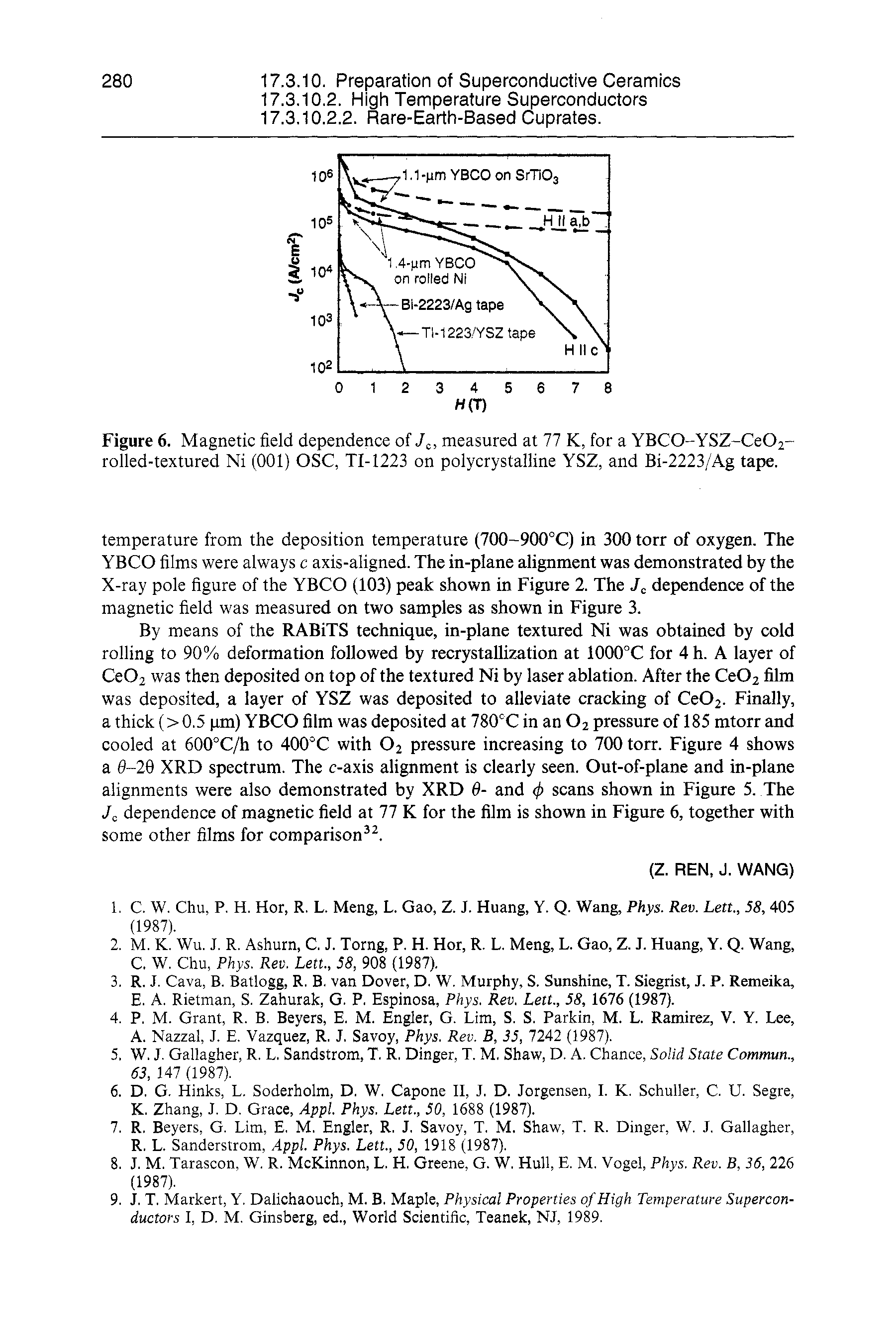 Figure 6. Magnetic field dependence of J, measured at 77 K, for a YBC0-YSZ-Ce02-rolled-textured Ni (001) OSC, TI-1223 on polycrystalline YSZ, and Bi-2223/Ag tape.