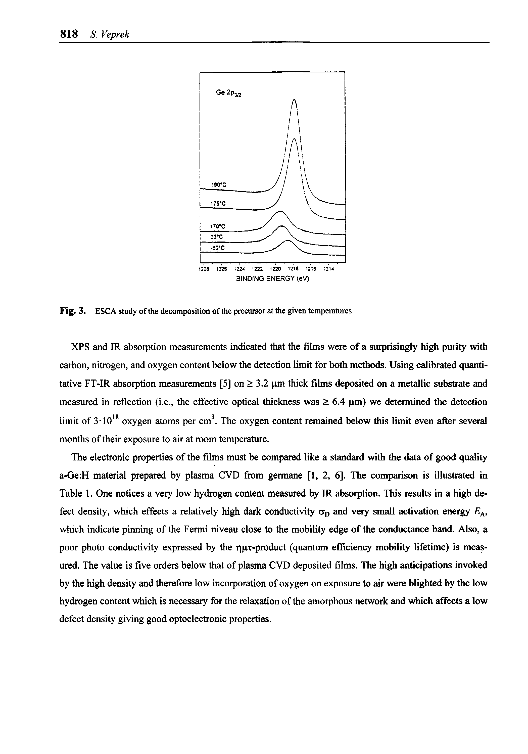 Fig. 3. ESCA study of the decomposition of the precursor at the given temperatures...