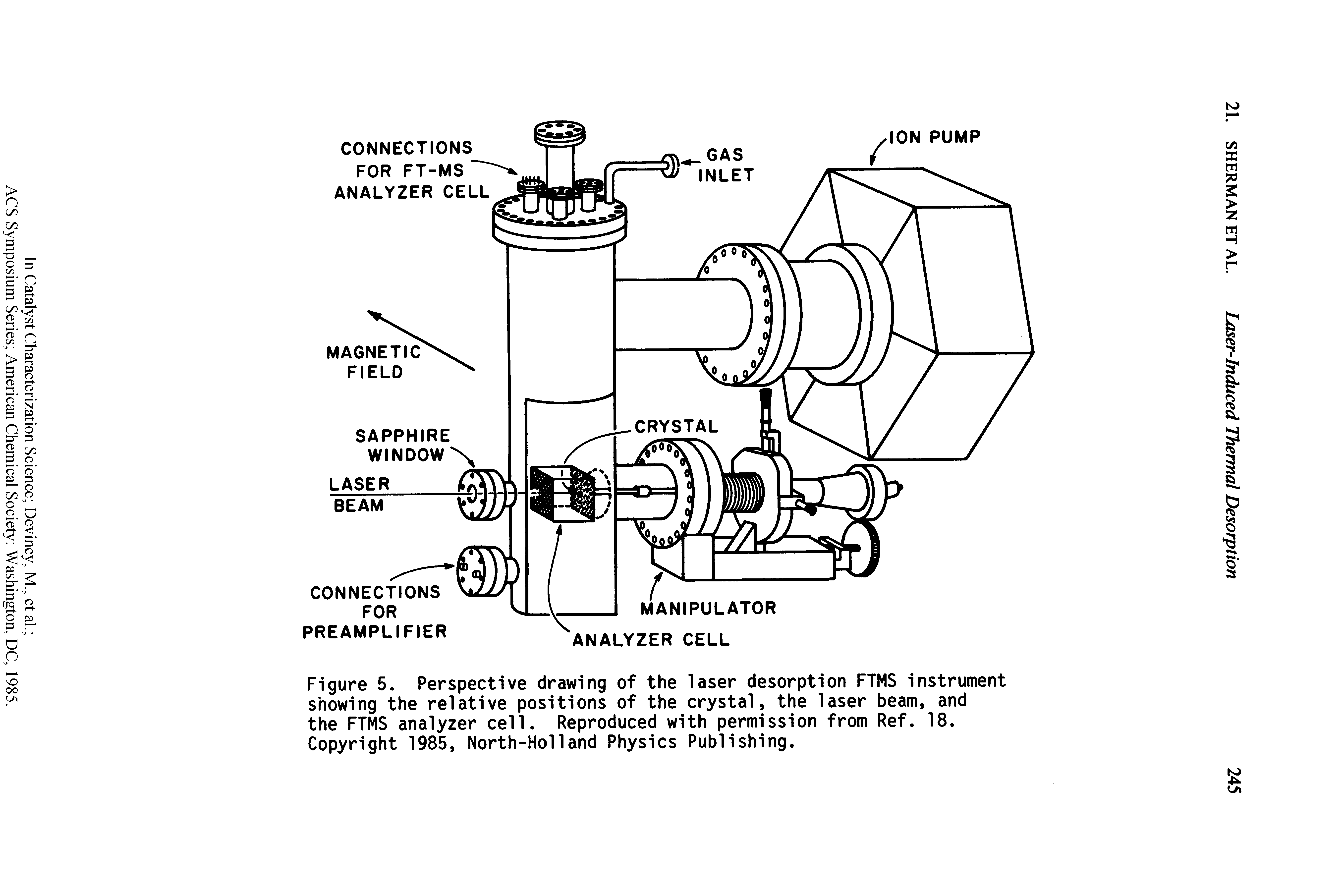 Figure 5. Perspective drawing of the laser desorption FTMS instrument showing the relative positions of the crystal, the laser beam, and the FTMS analyzer cell. Reproduced with permission from Ref. 18. Copyright 1985, North-Holi and Physics Publishing.