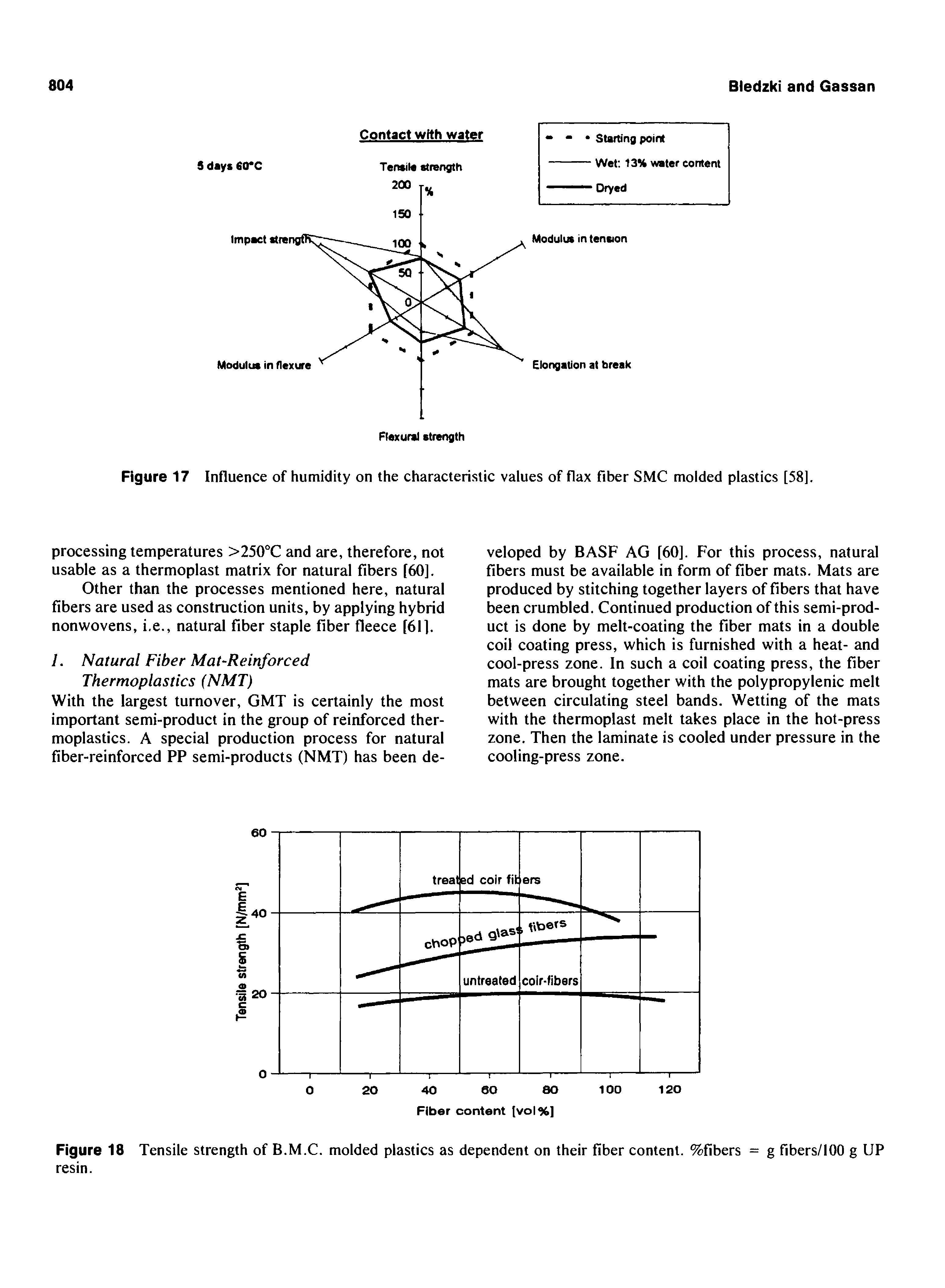 Figure 17 Influence of humidity on the characteristic values of flax fiber SMC molded plastics [58].