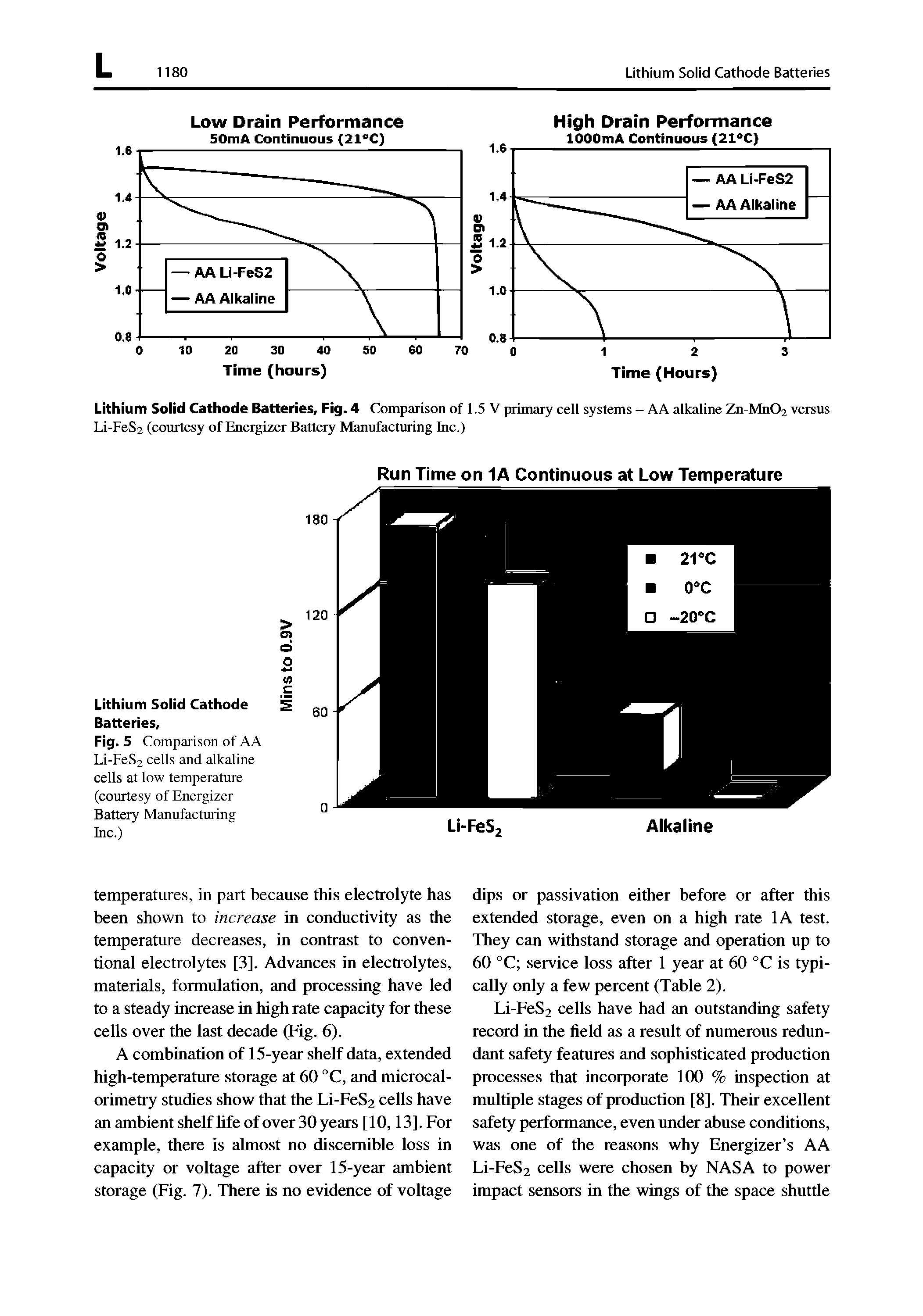 Fig. 5 Comparison of AA Li-FeS2 cells and alkaline cells at low temperature (courtesy of Energizer Battery Manufacturing Inc.)...