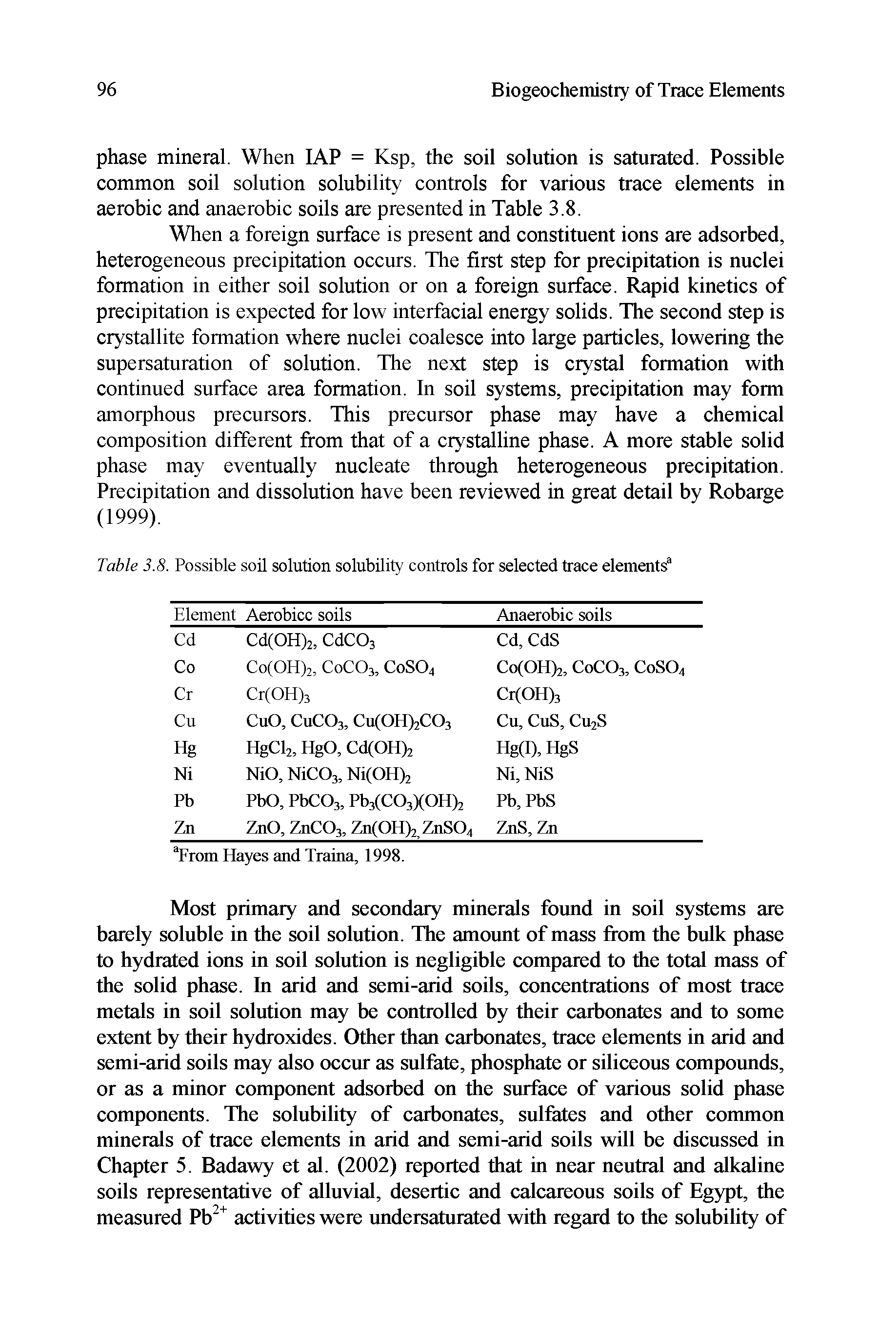 Table 3.8. Possible soil solution solubility controls for selected trace elements3...