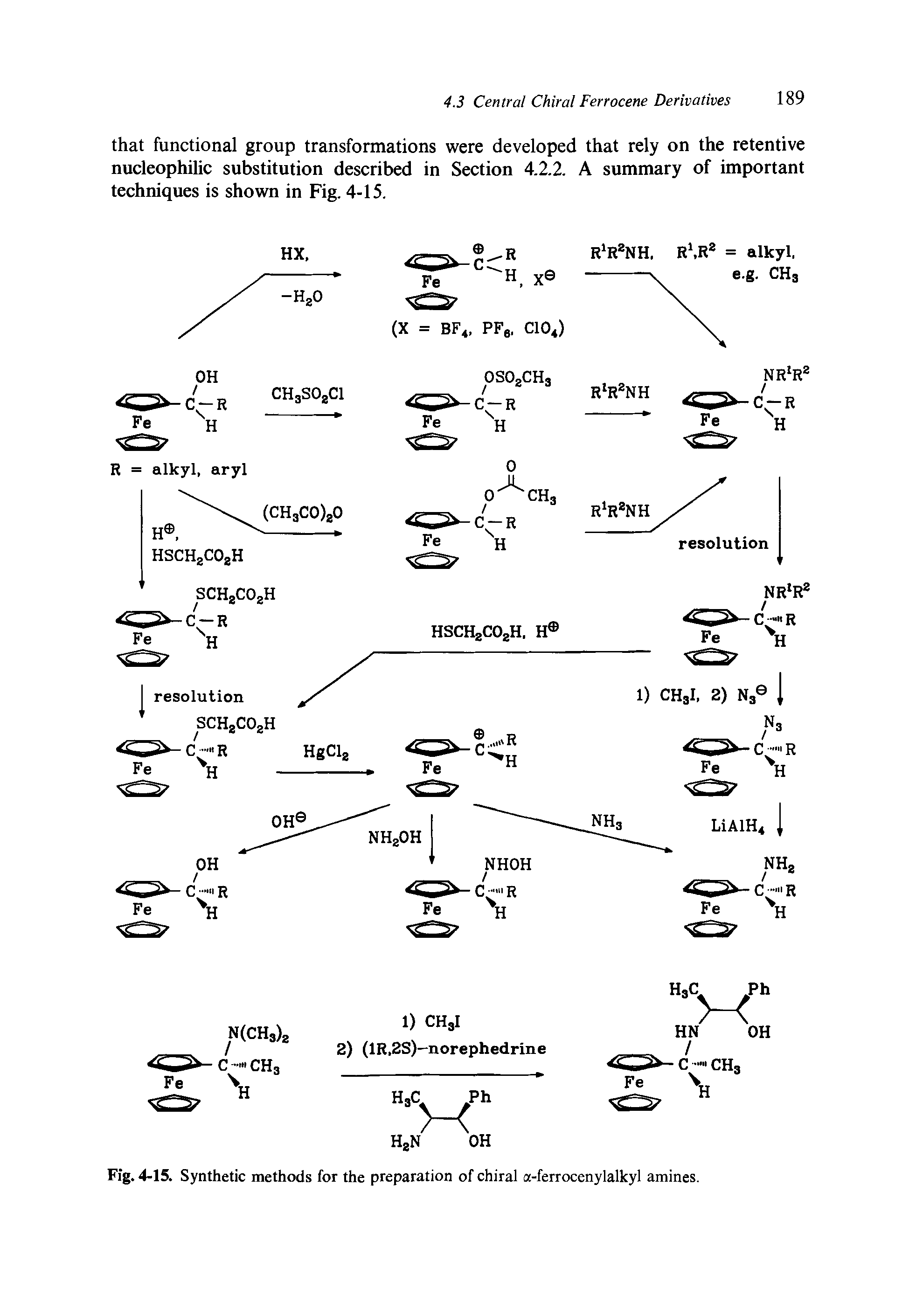 Fig. 4-15. Synthetic methods for the preparation of chiral a-ferrocenylalkyl amines.