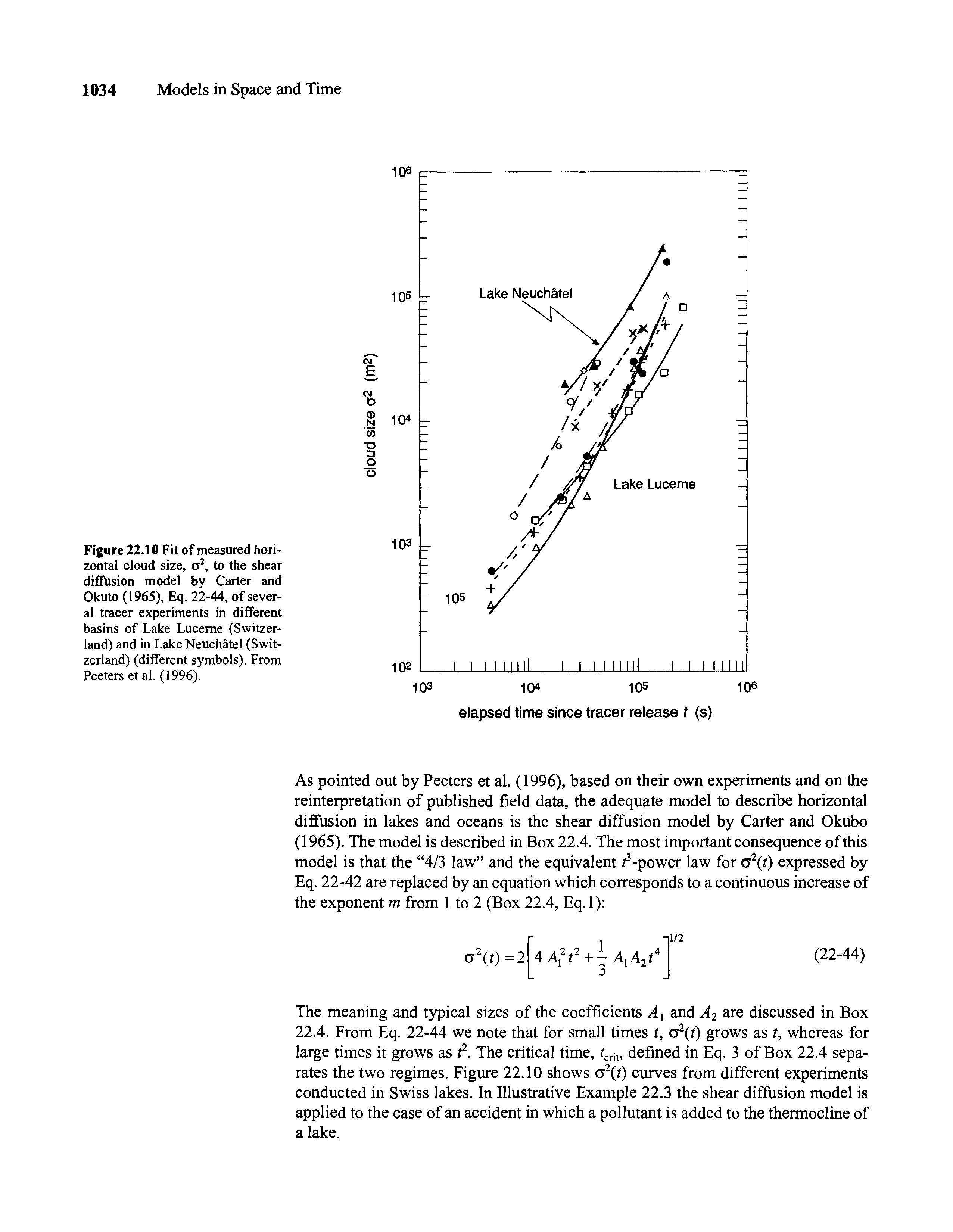 Figure 22.10 Fit of measured horizontal cloud size, o2, to the shear diffusion model by Carter and Okuto (1965), Eq. 22-44, of several tracer experiments in different basins of Lake Lucerne (Switzerland) and in Lake Neuchatel (Switzerland) (different symbols). From Peeters et al. (1996).